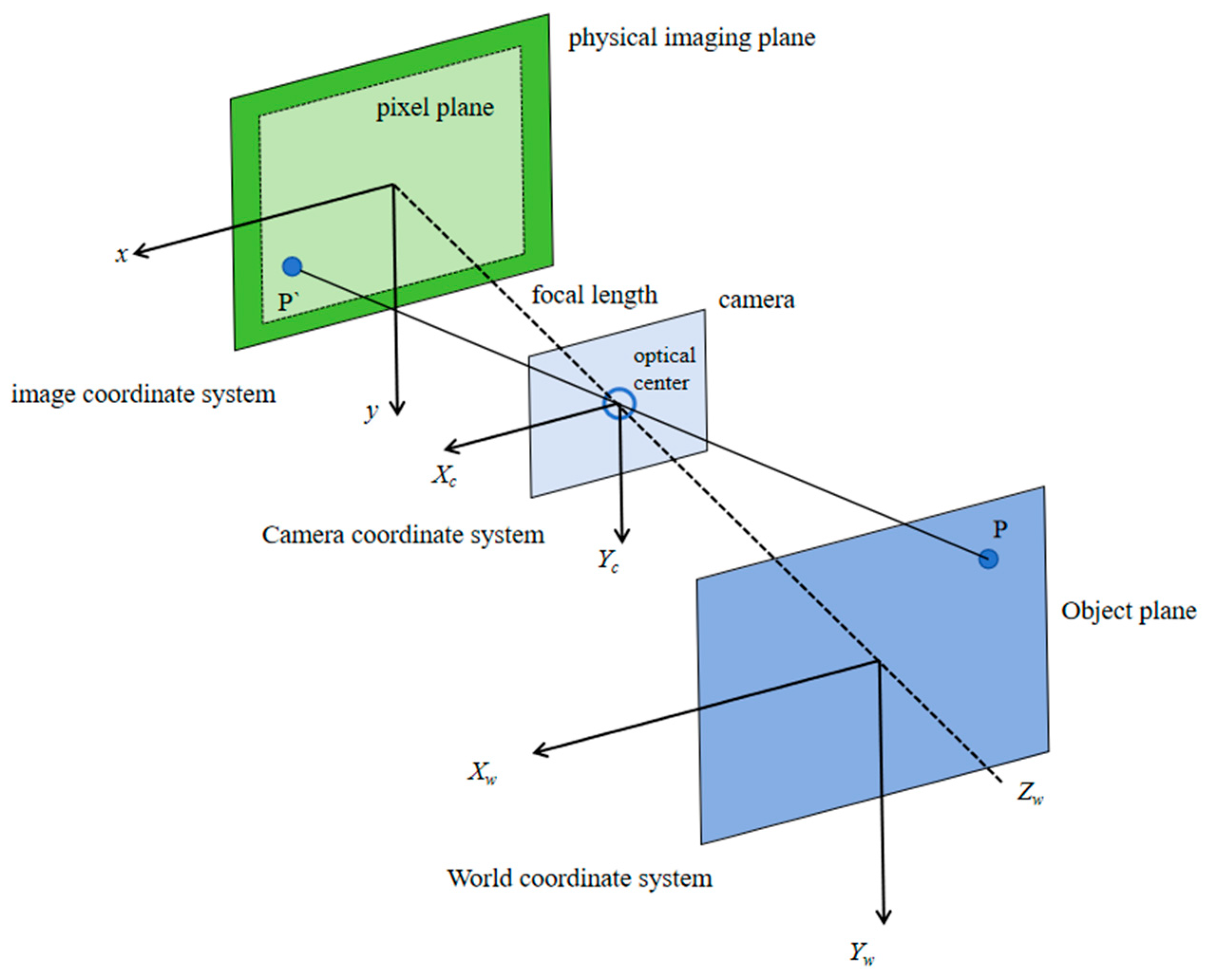 Buildings 15 01139 g006