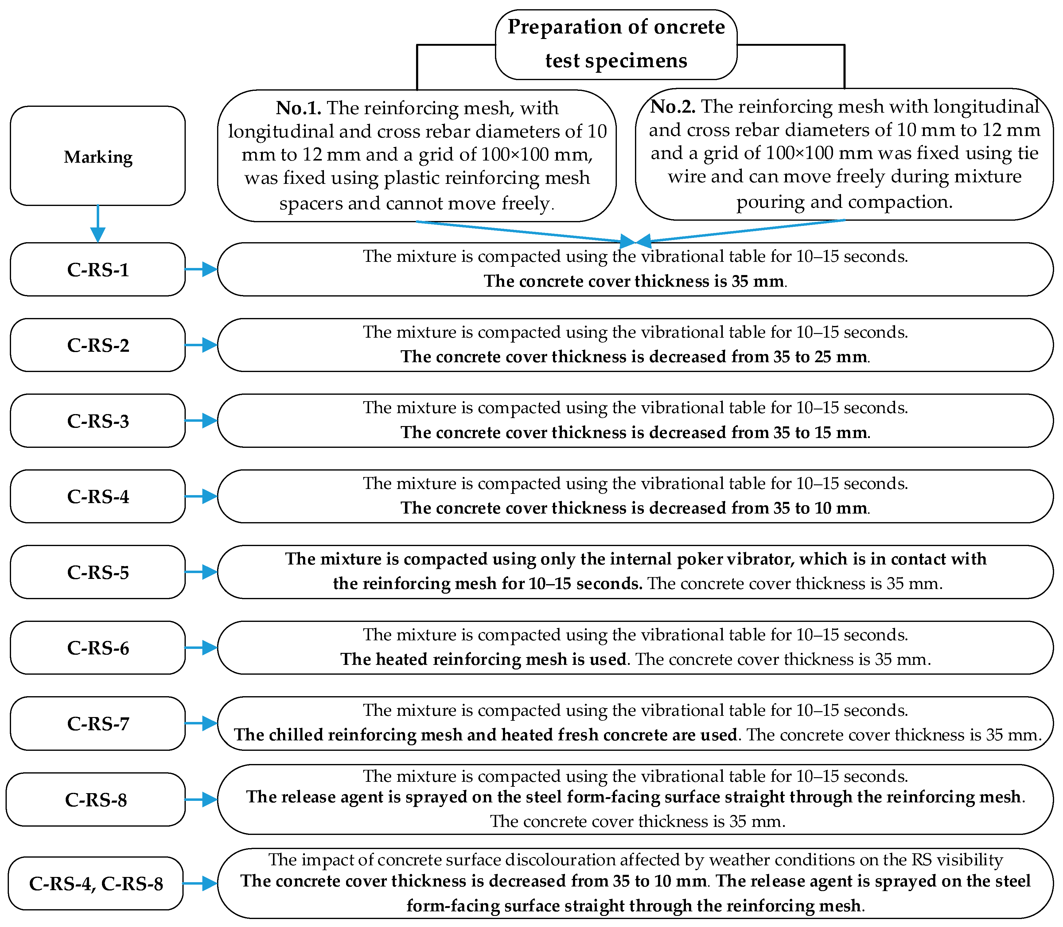 Buildings 15 01140 g002