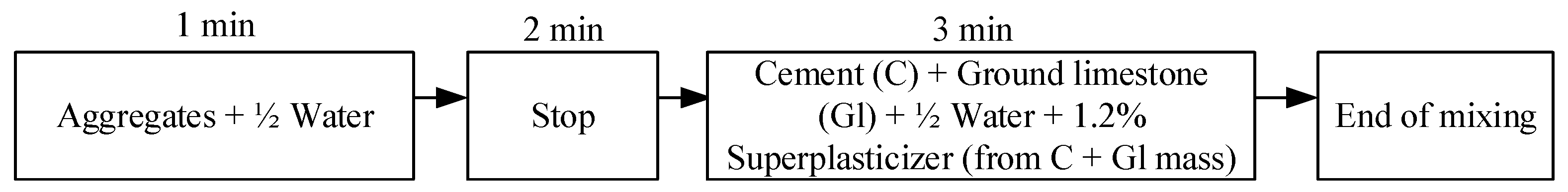 Buildings 15 01140 g003