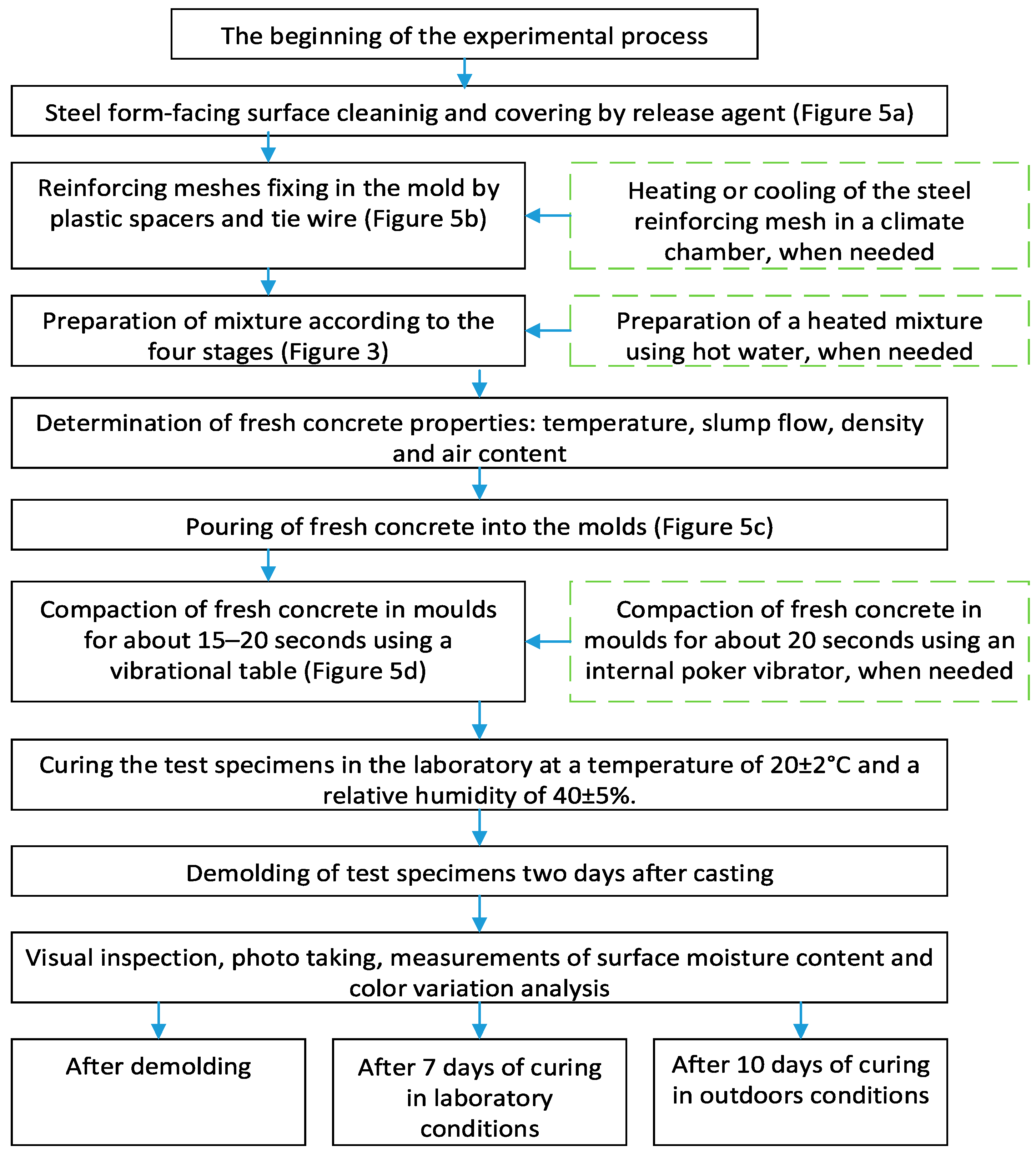 Buildings 15 01140 g006