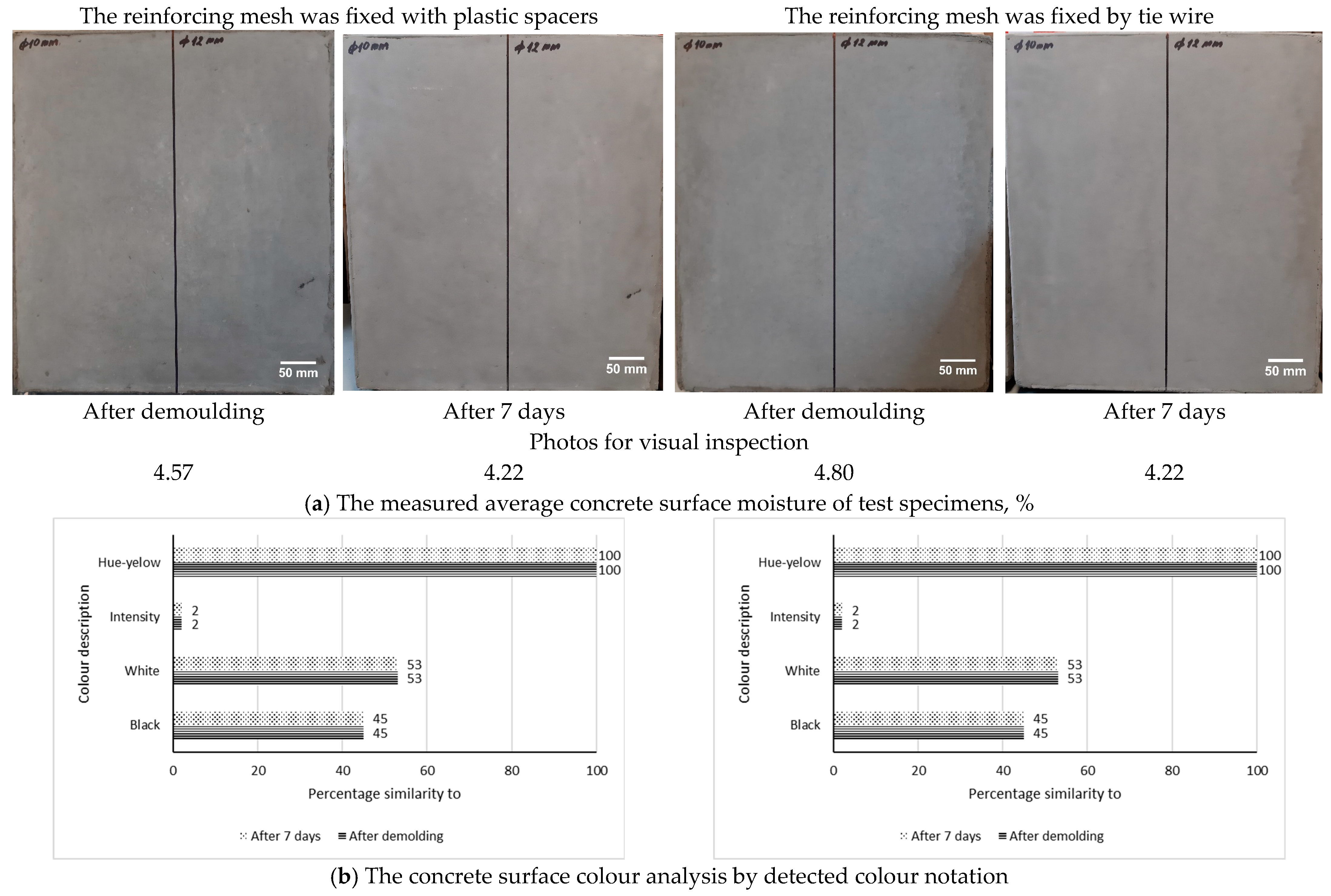 Buildings 15 01140 g007