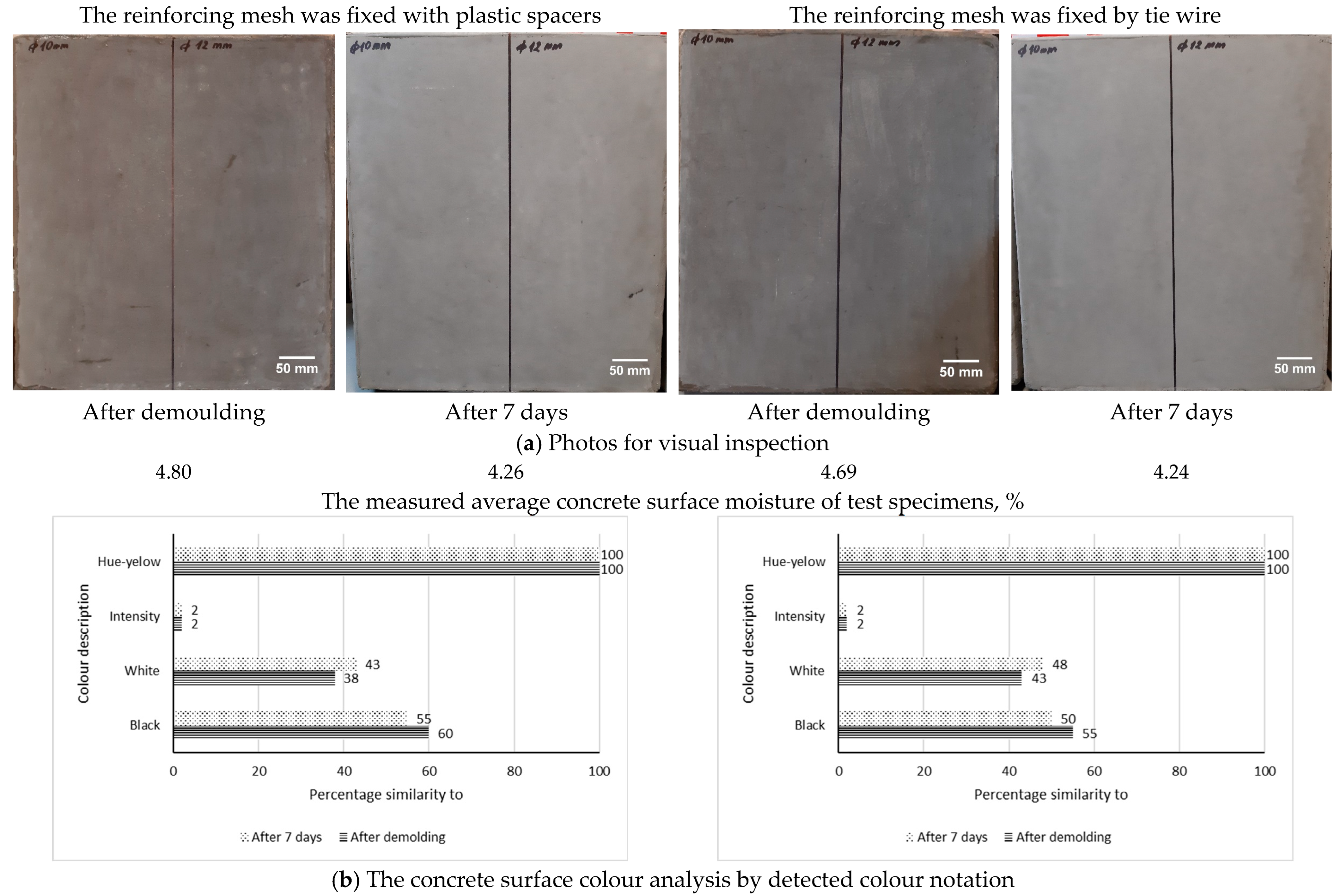 Buildings 15 01140 g008