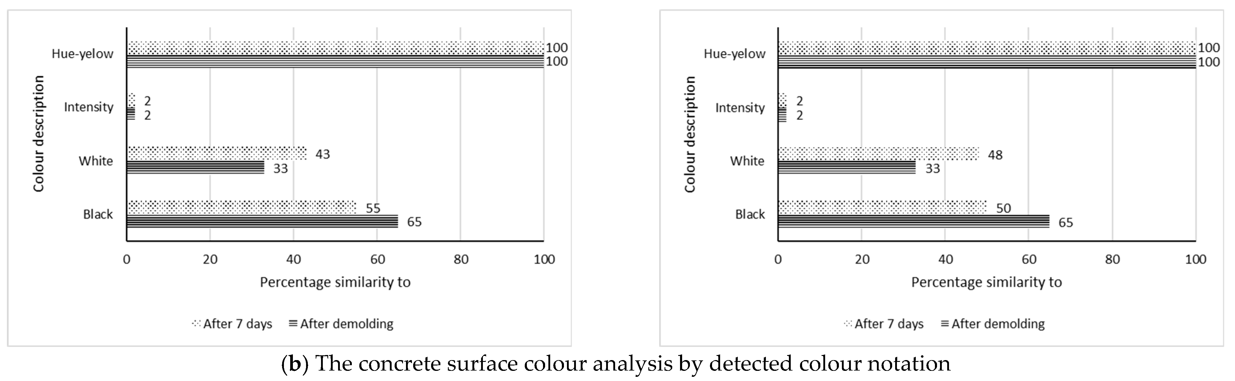 Buildings 15 01140 g009b