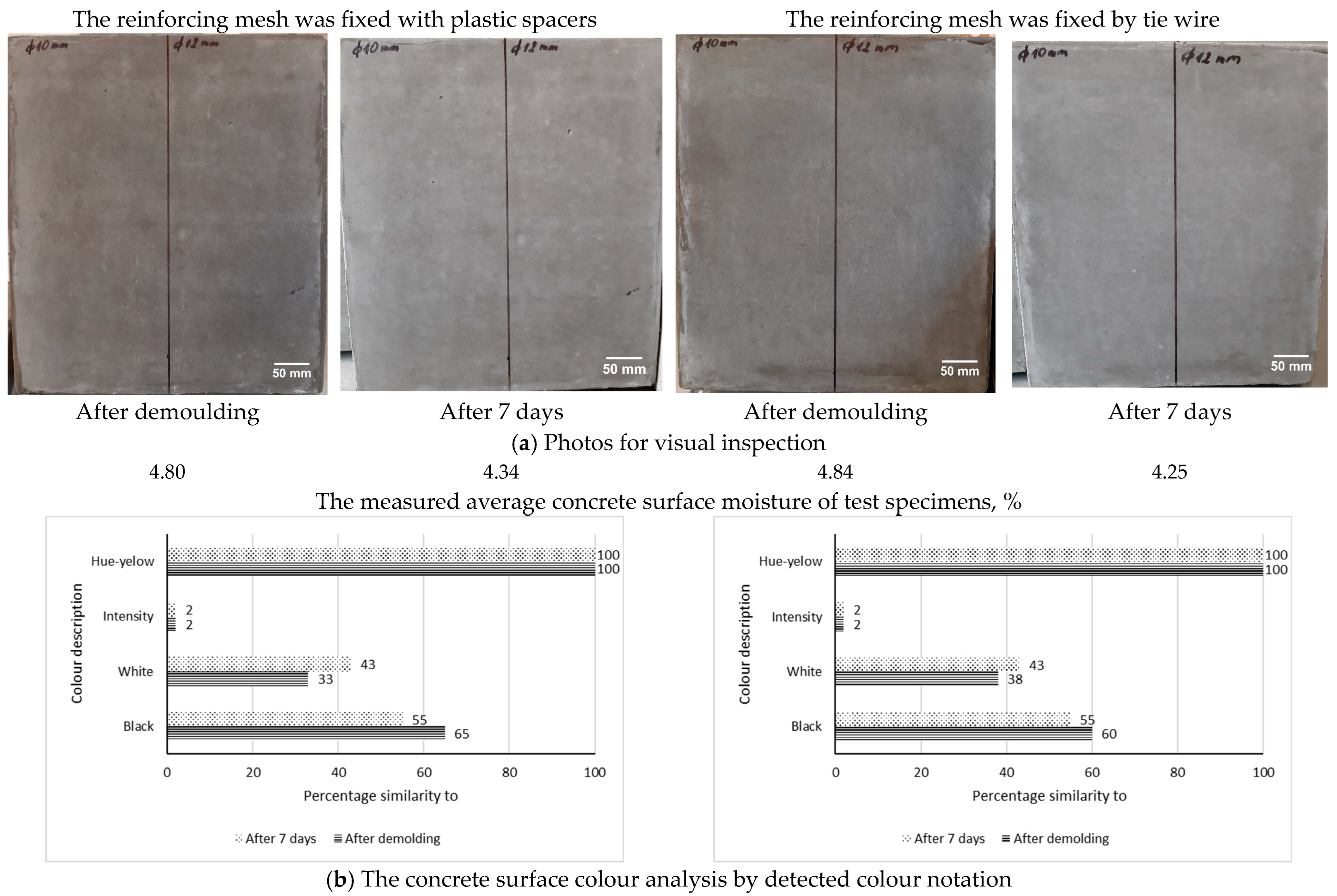 Buildings 15 01140 g010