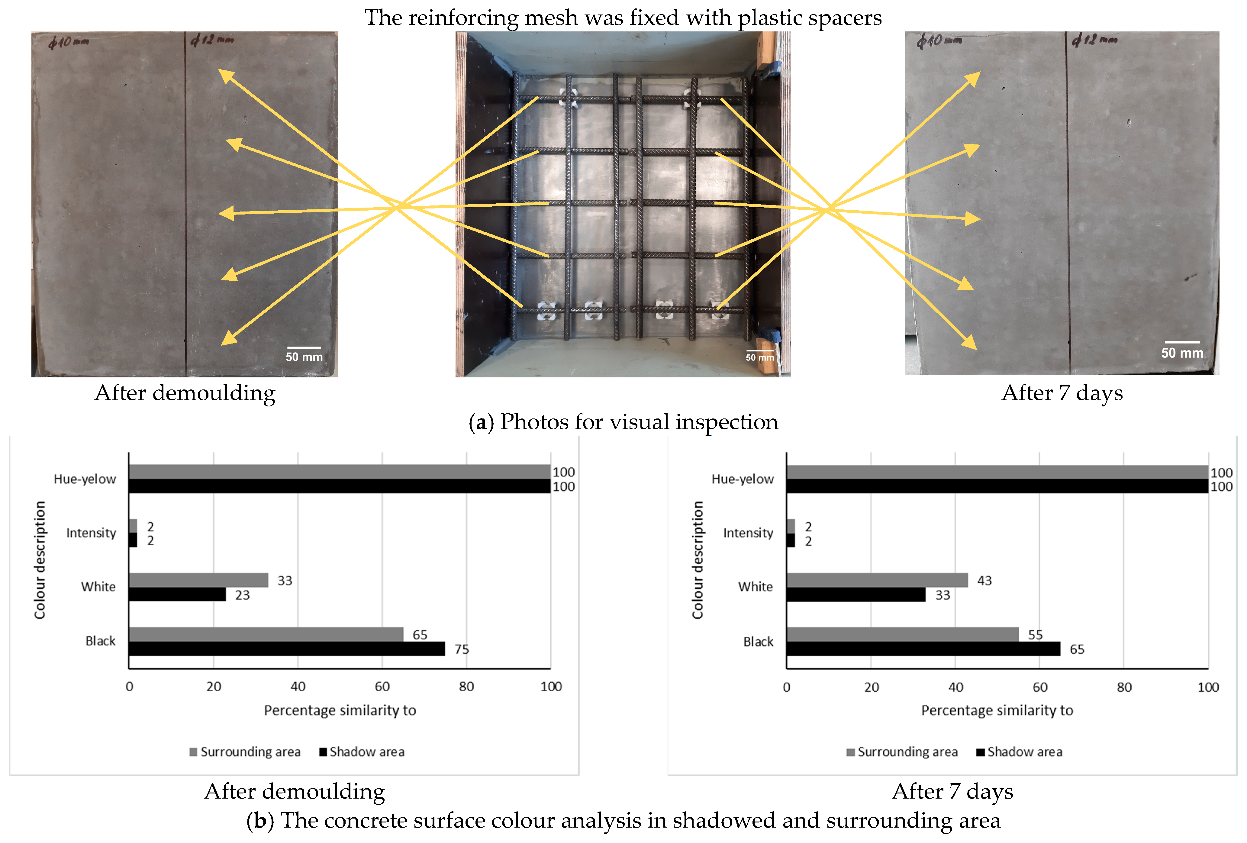 Buildings 15 01140 g011