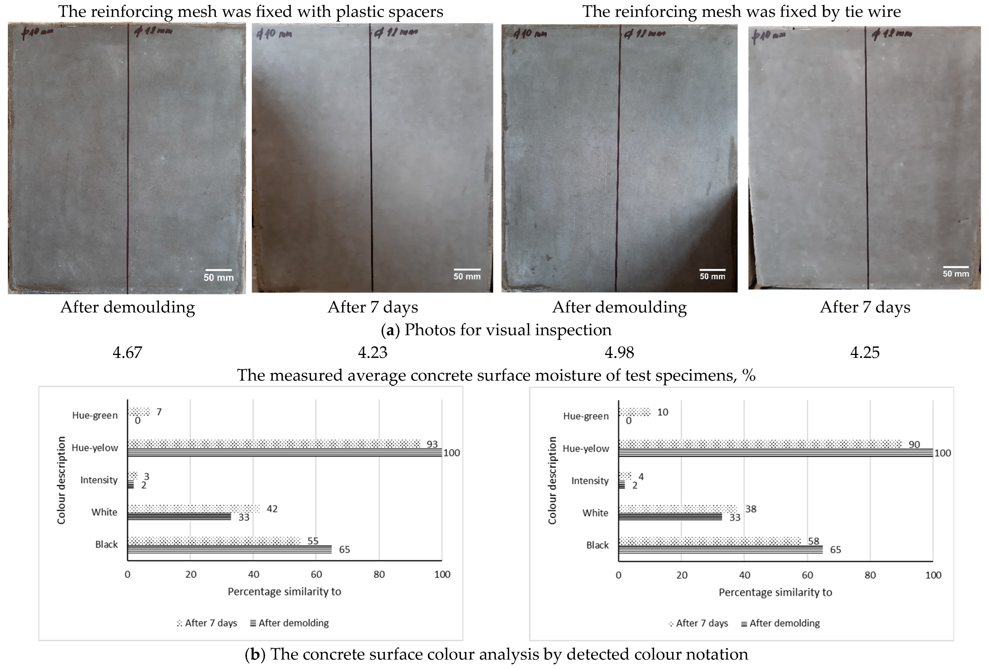 Buildings 15 01140 g012