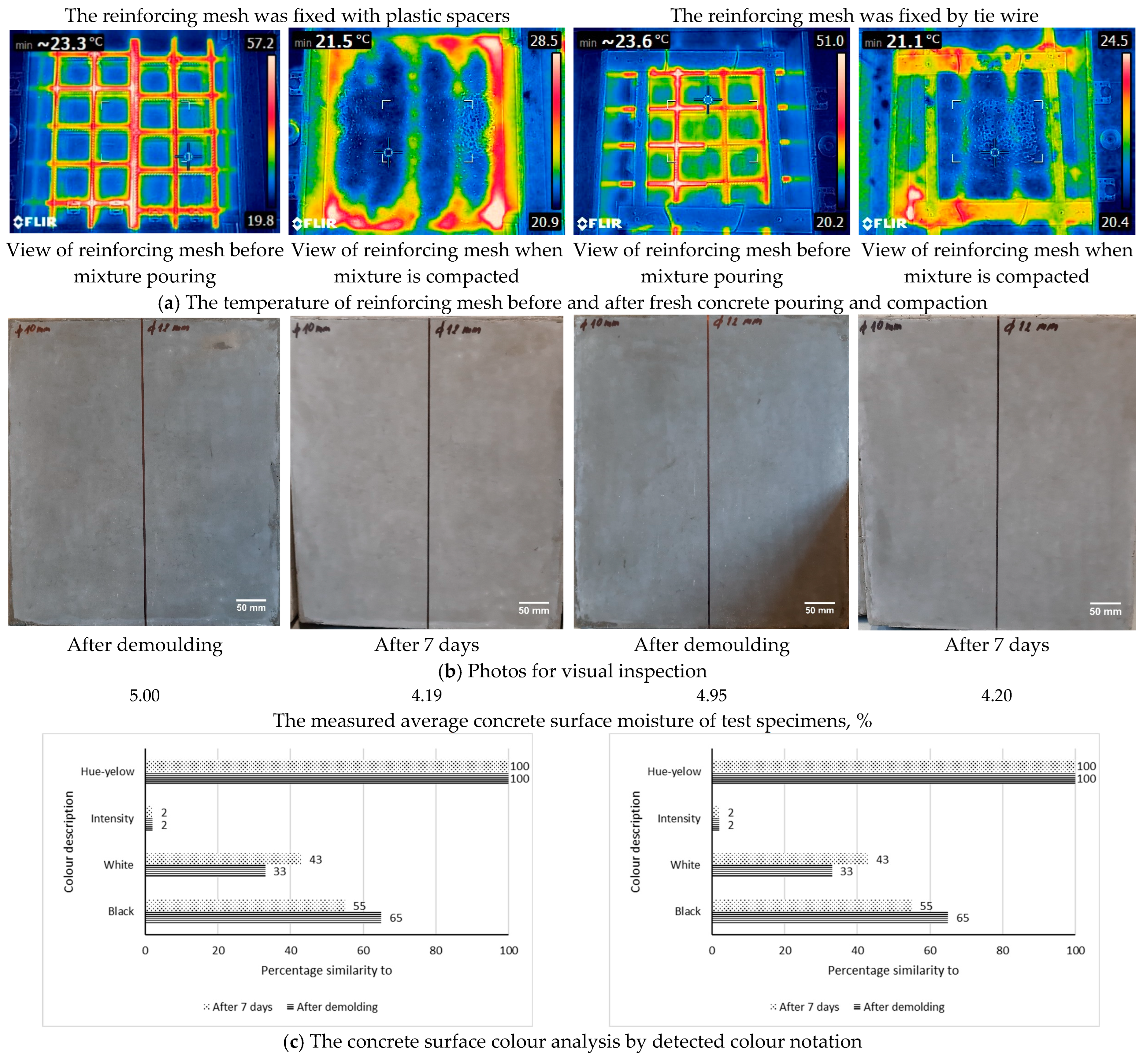 Buildings 15 01140 g013