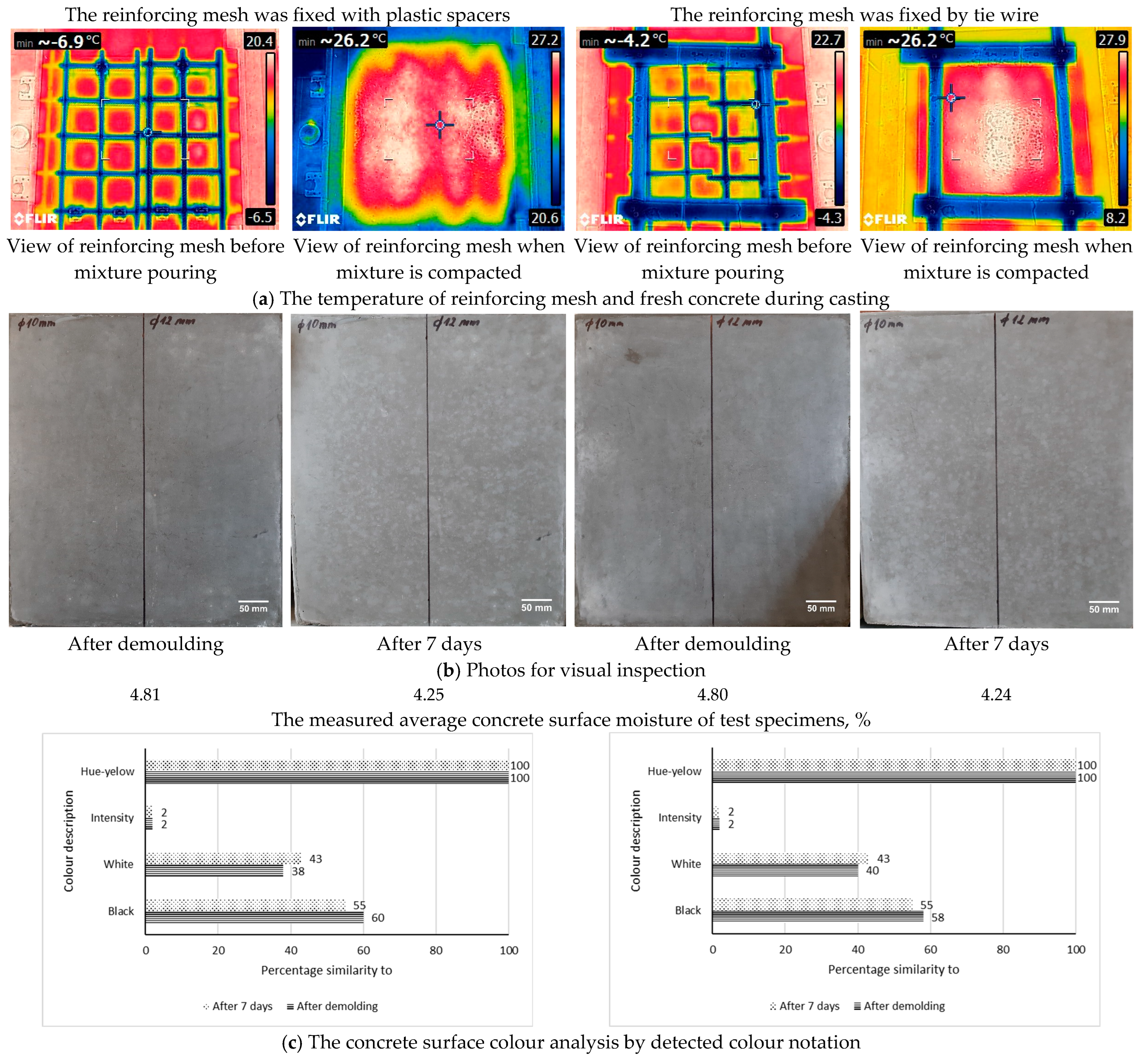 Buildings 15 01140 g014