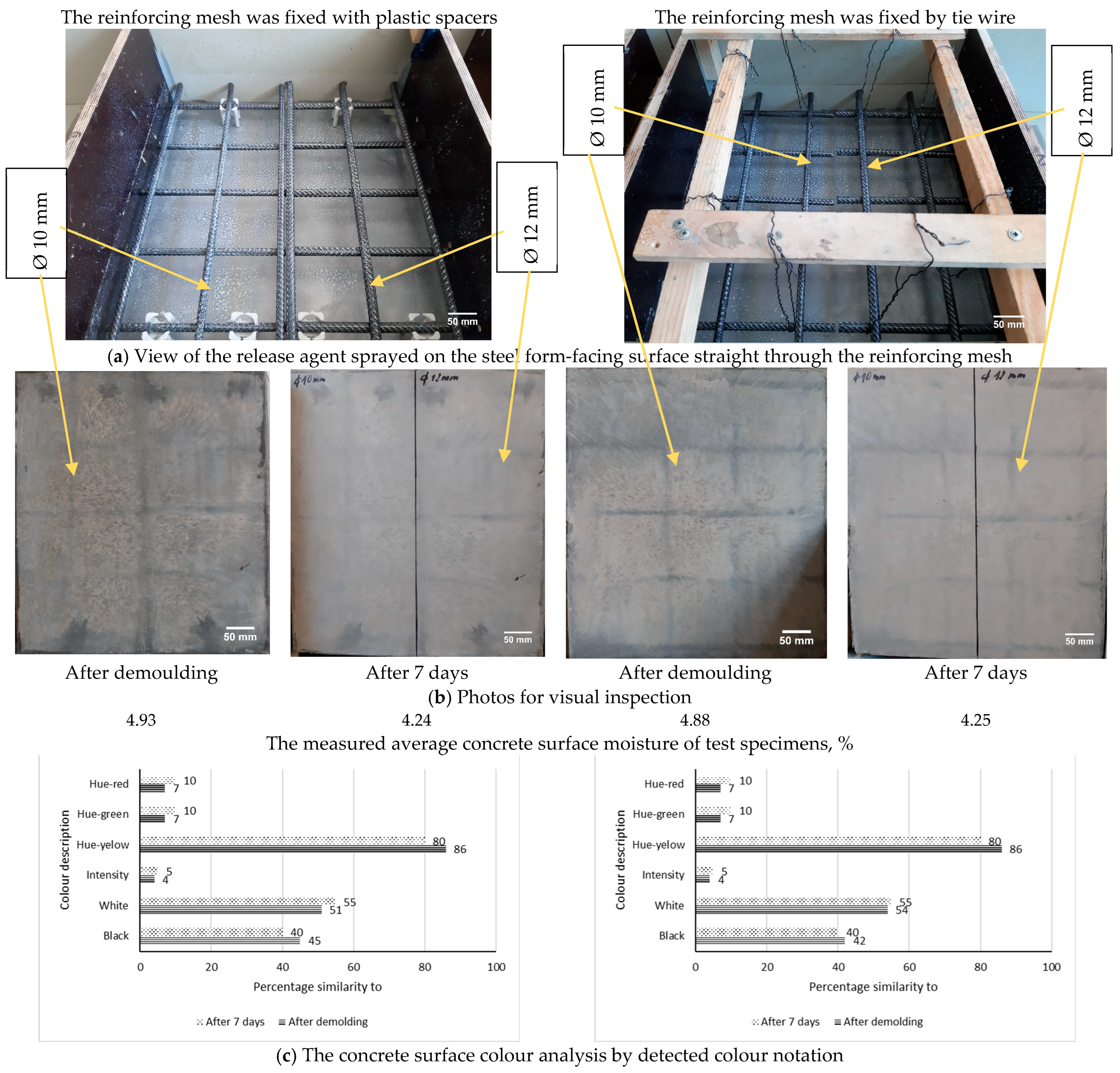 Buildings 15 01140 g015