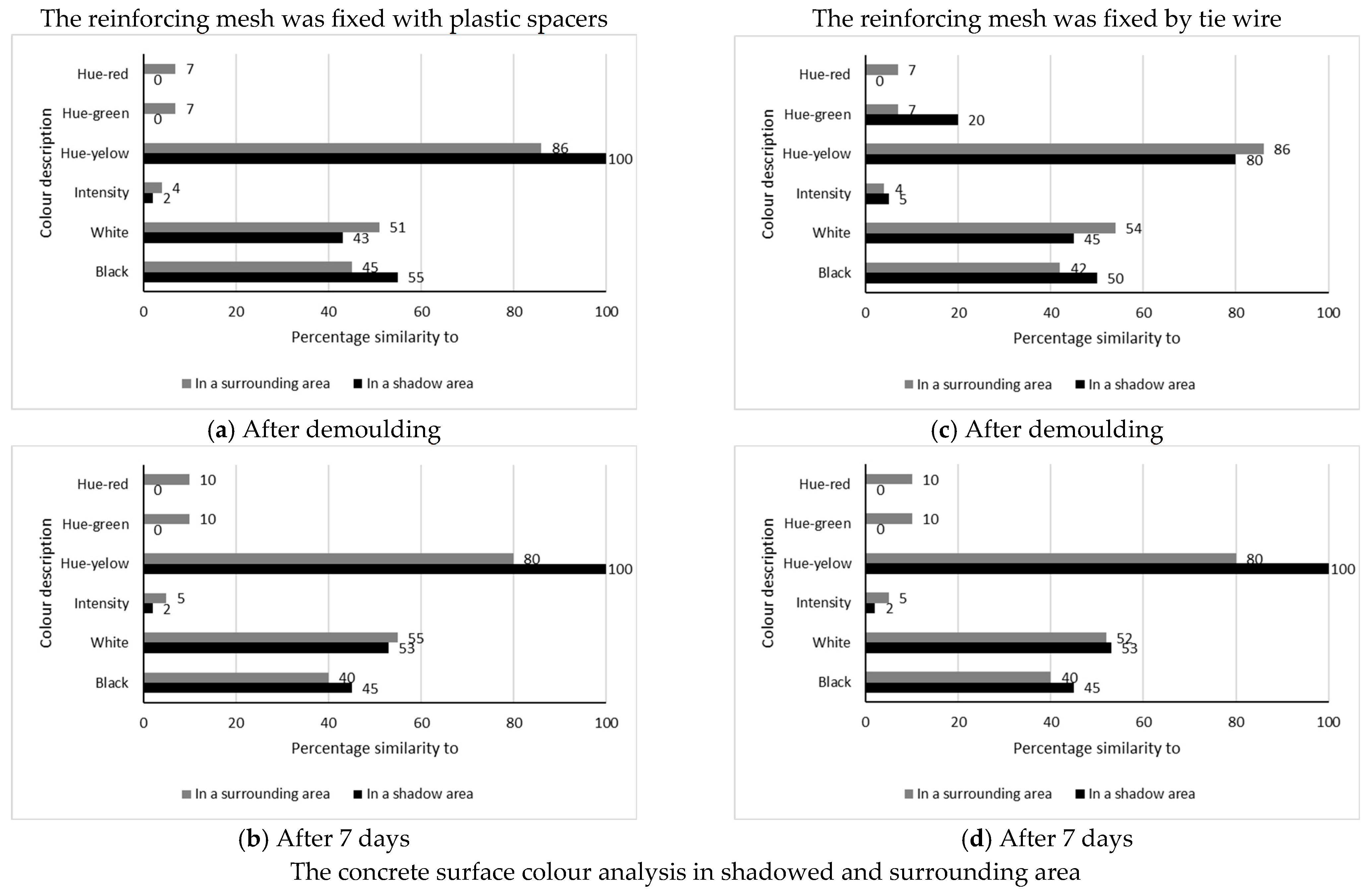 Buildings 15 01140 g016