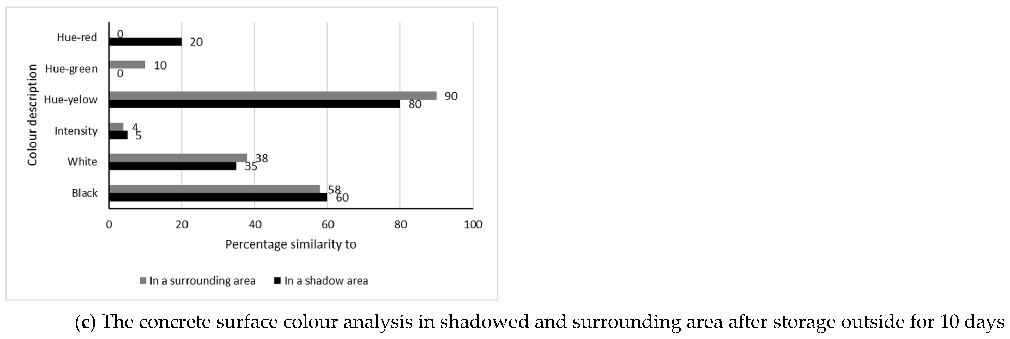 Buildings 15 01140 g017b