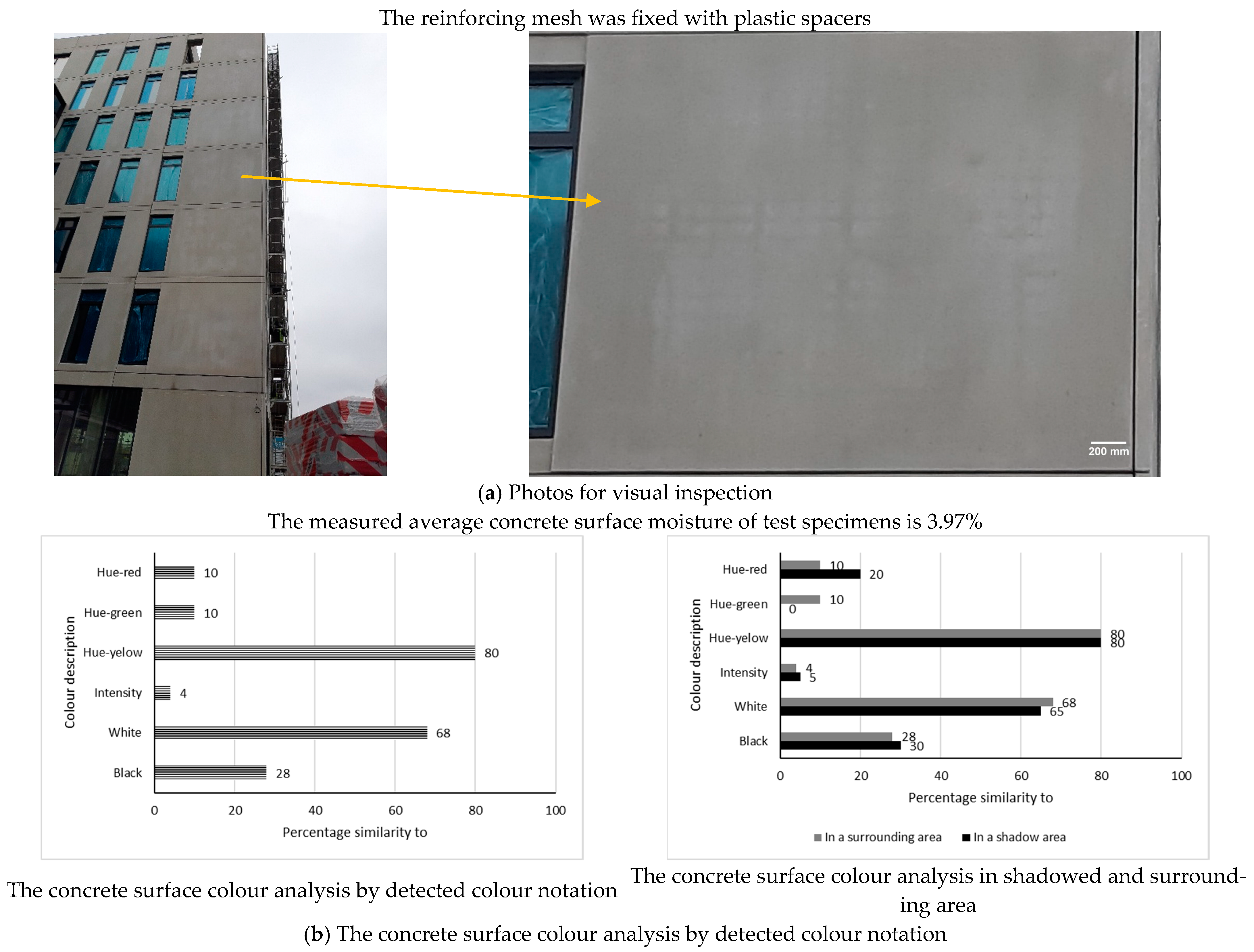 Buildings 15 01140 g019
