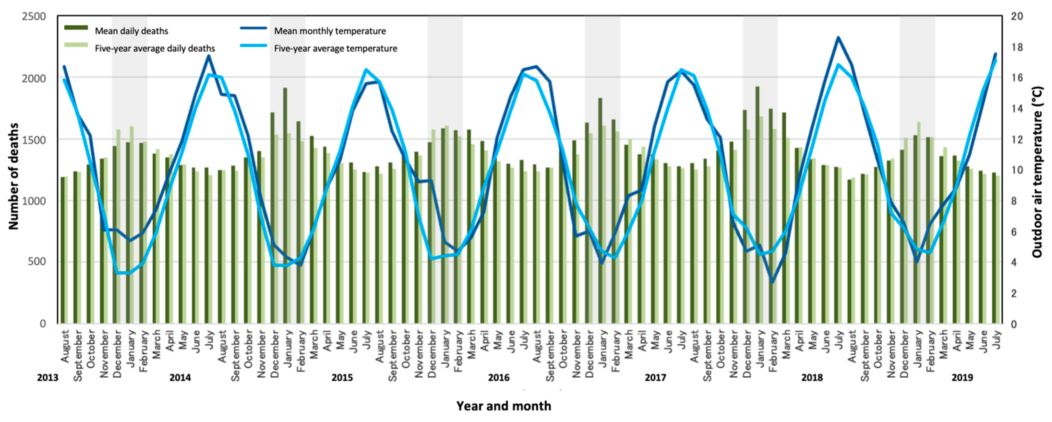 Buildings 15 01141 g004