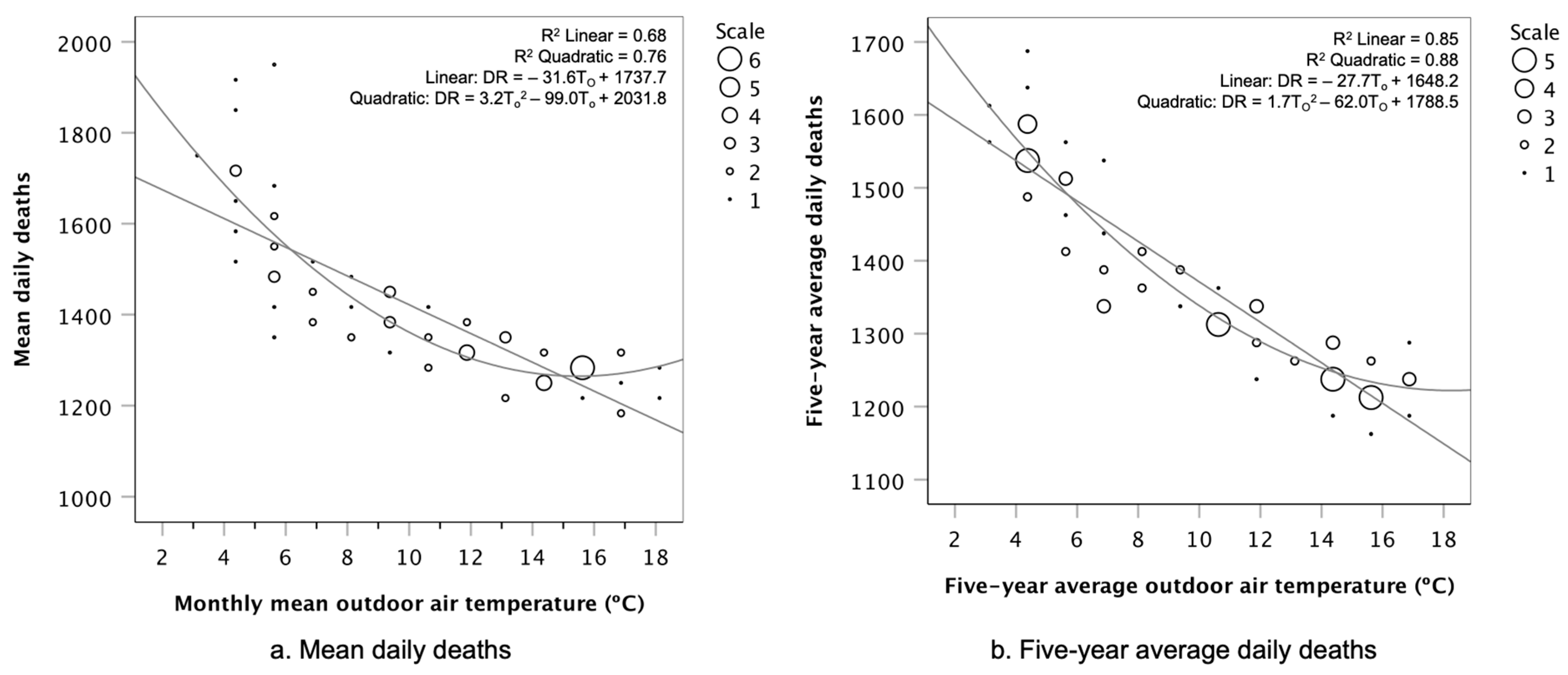 Buildings 15 01141 g005