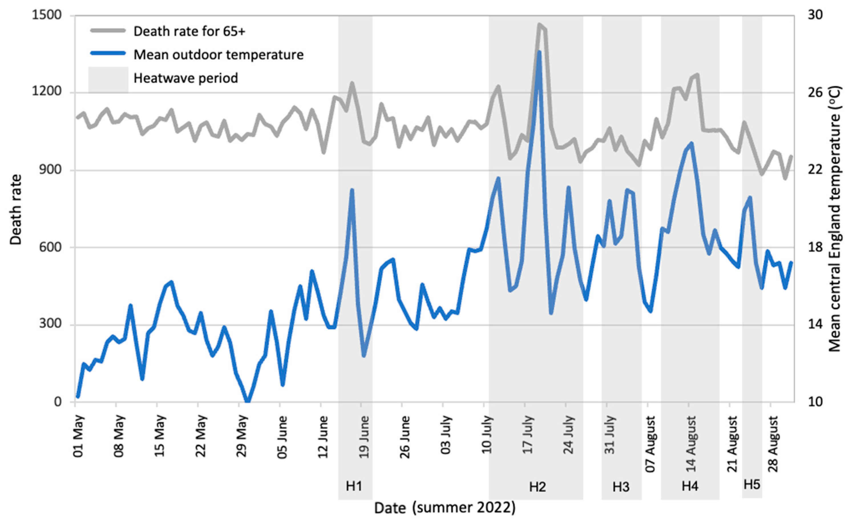 Buildings 15 01141 g006
