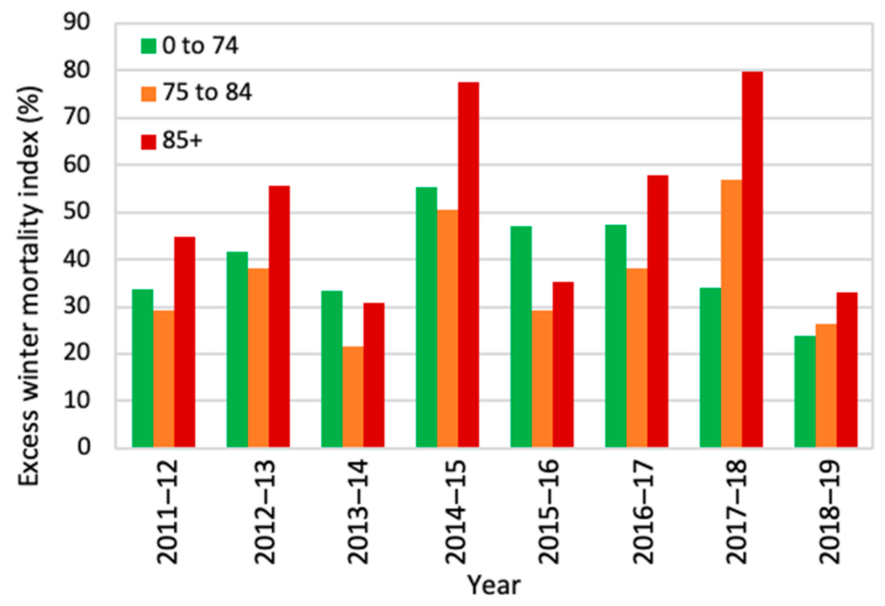 Buildings 15 01141 g010