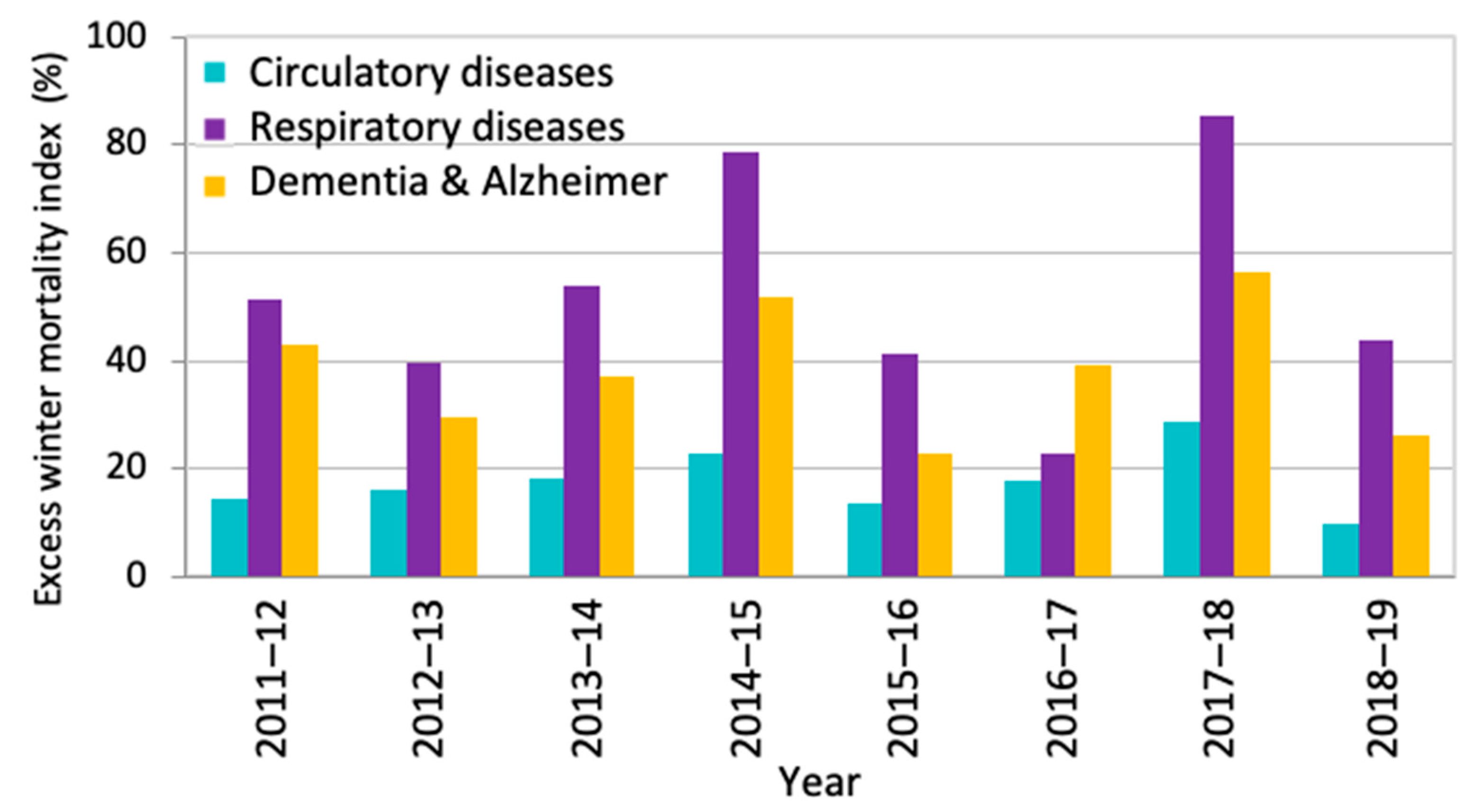 Buildings 15 01141 g011