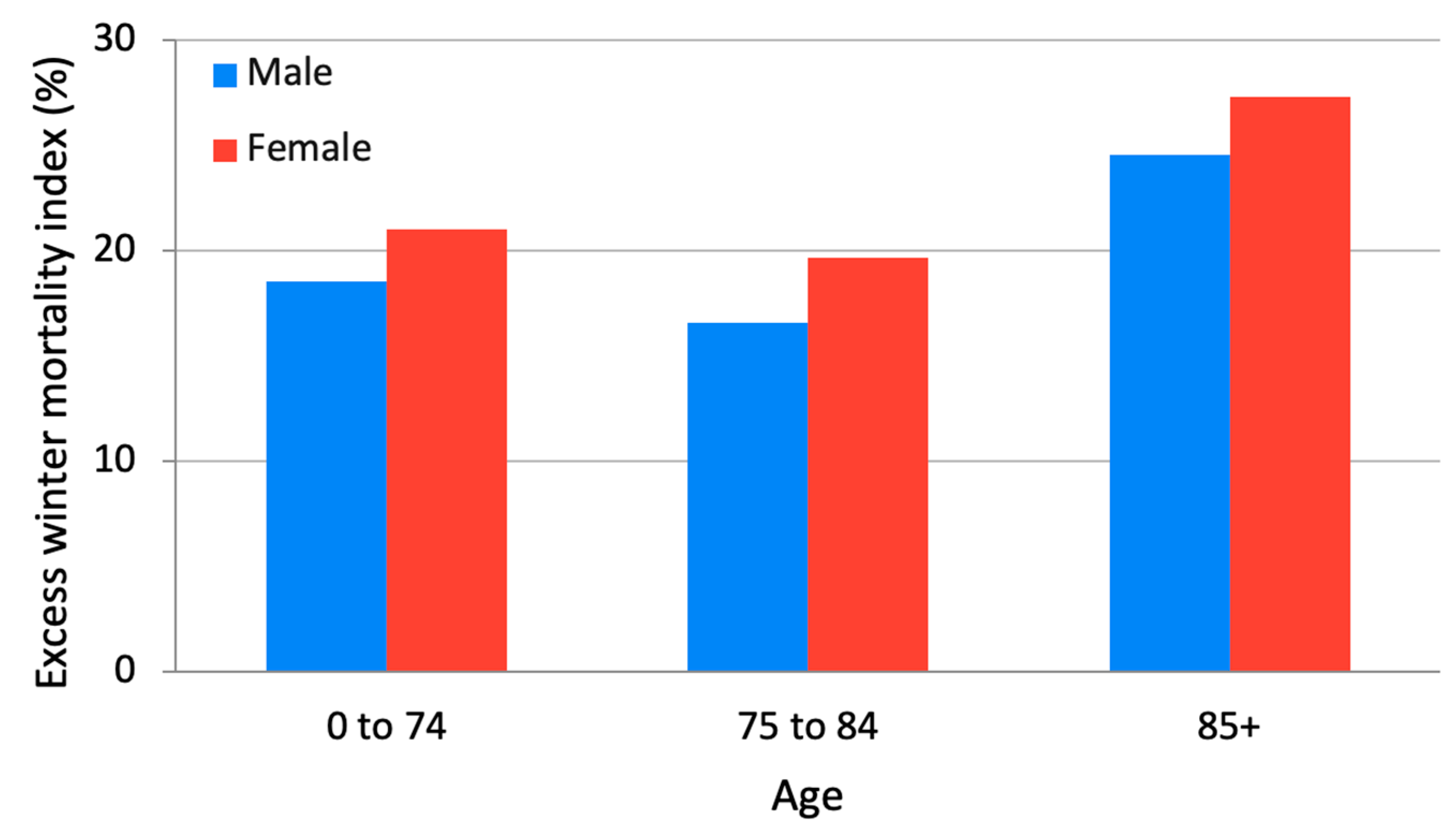 Buildings 15 01141 g014