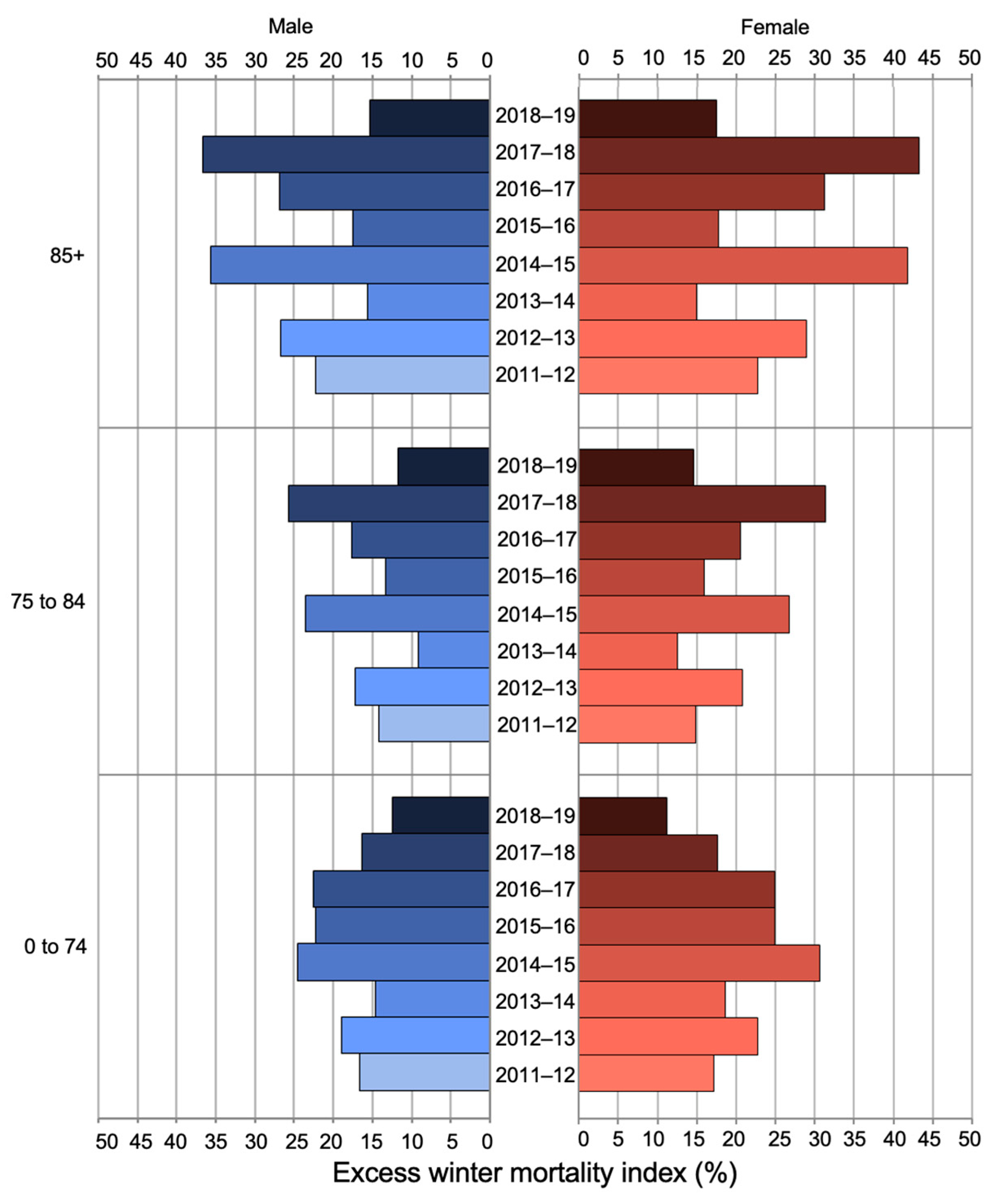 Buildings 15 01141 g015