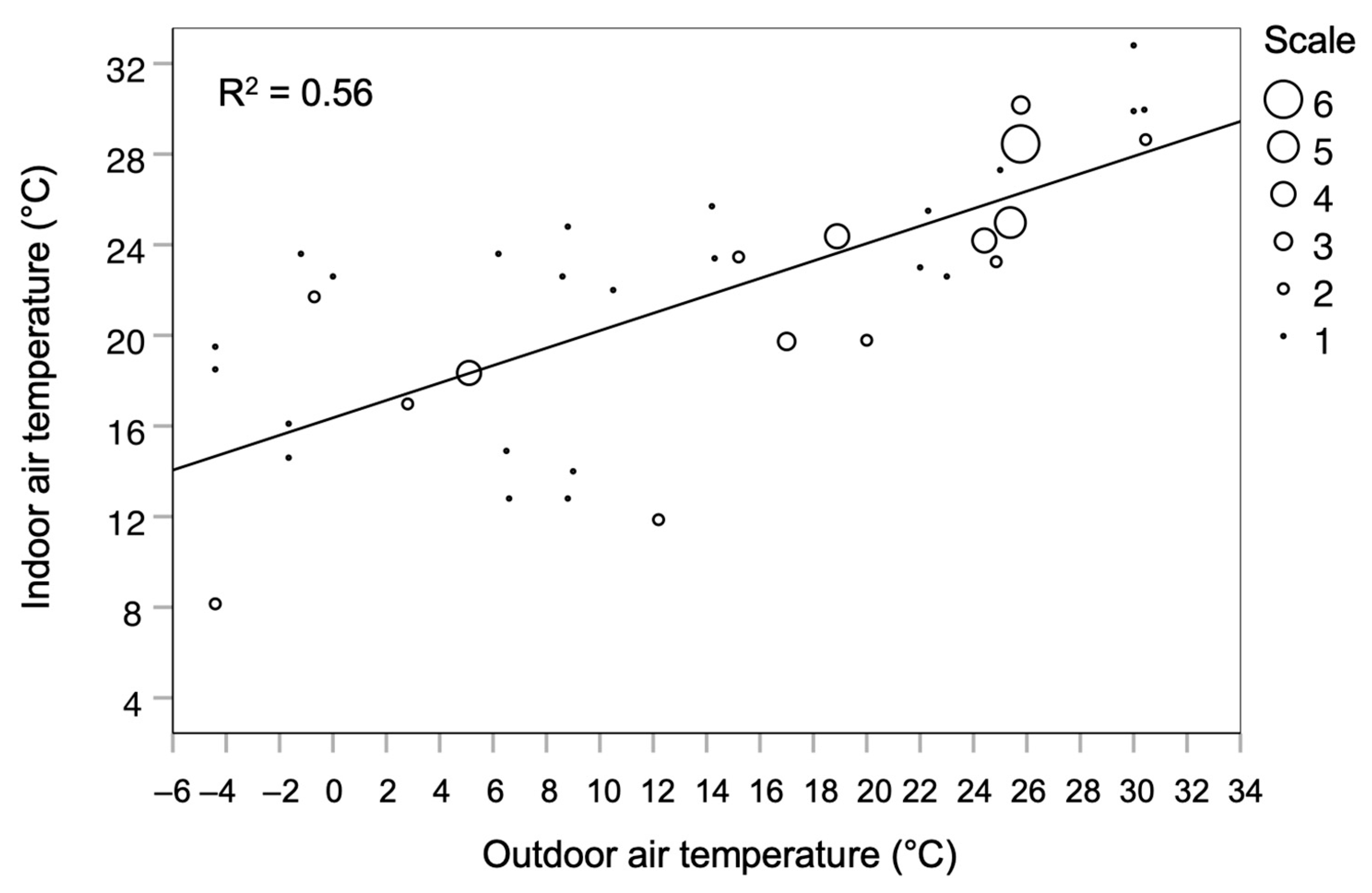 Buildings 15 01141 g016