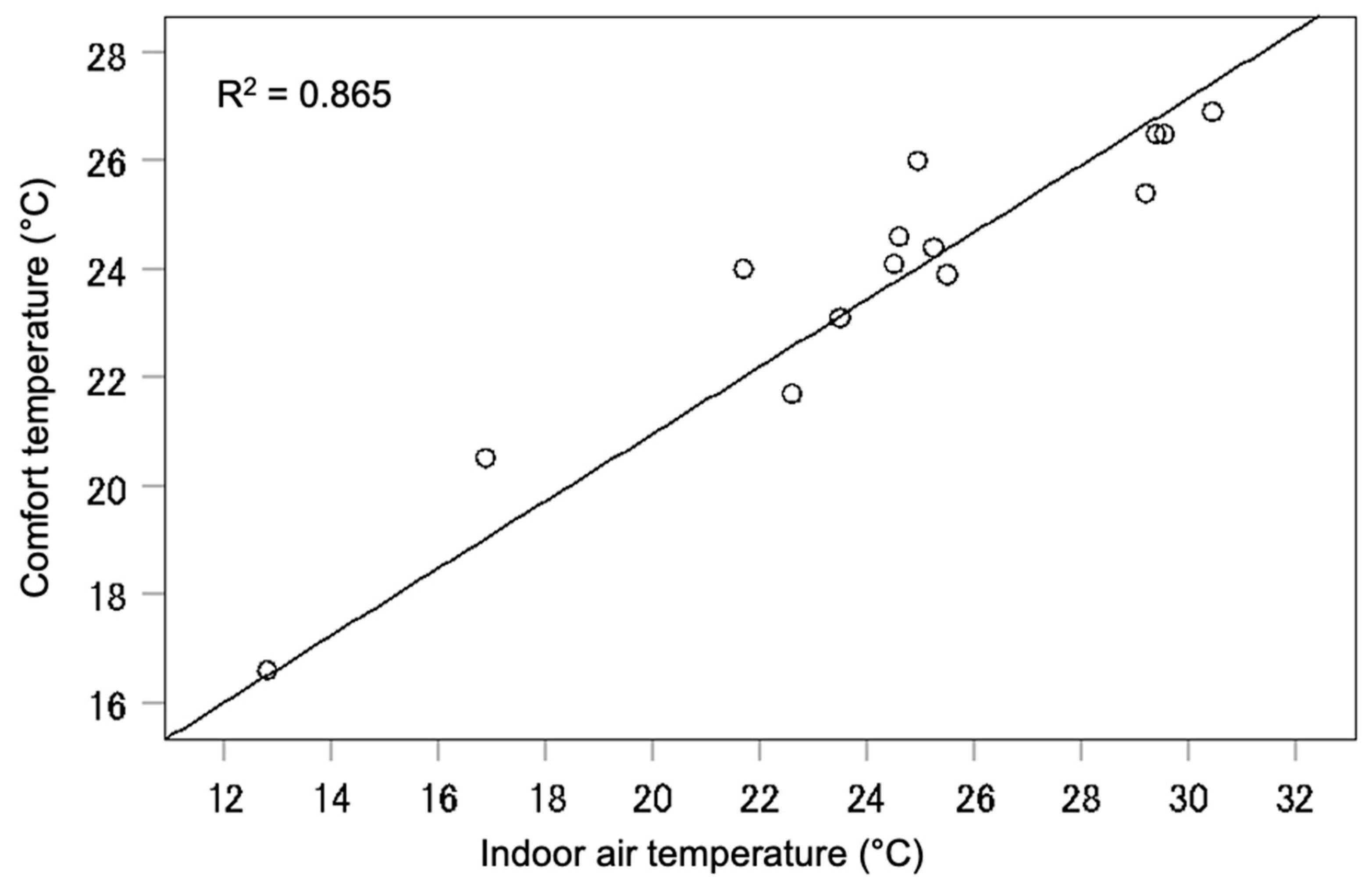 Buildings 15 01141 g017