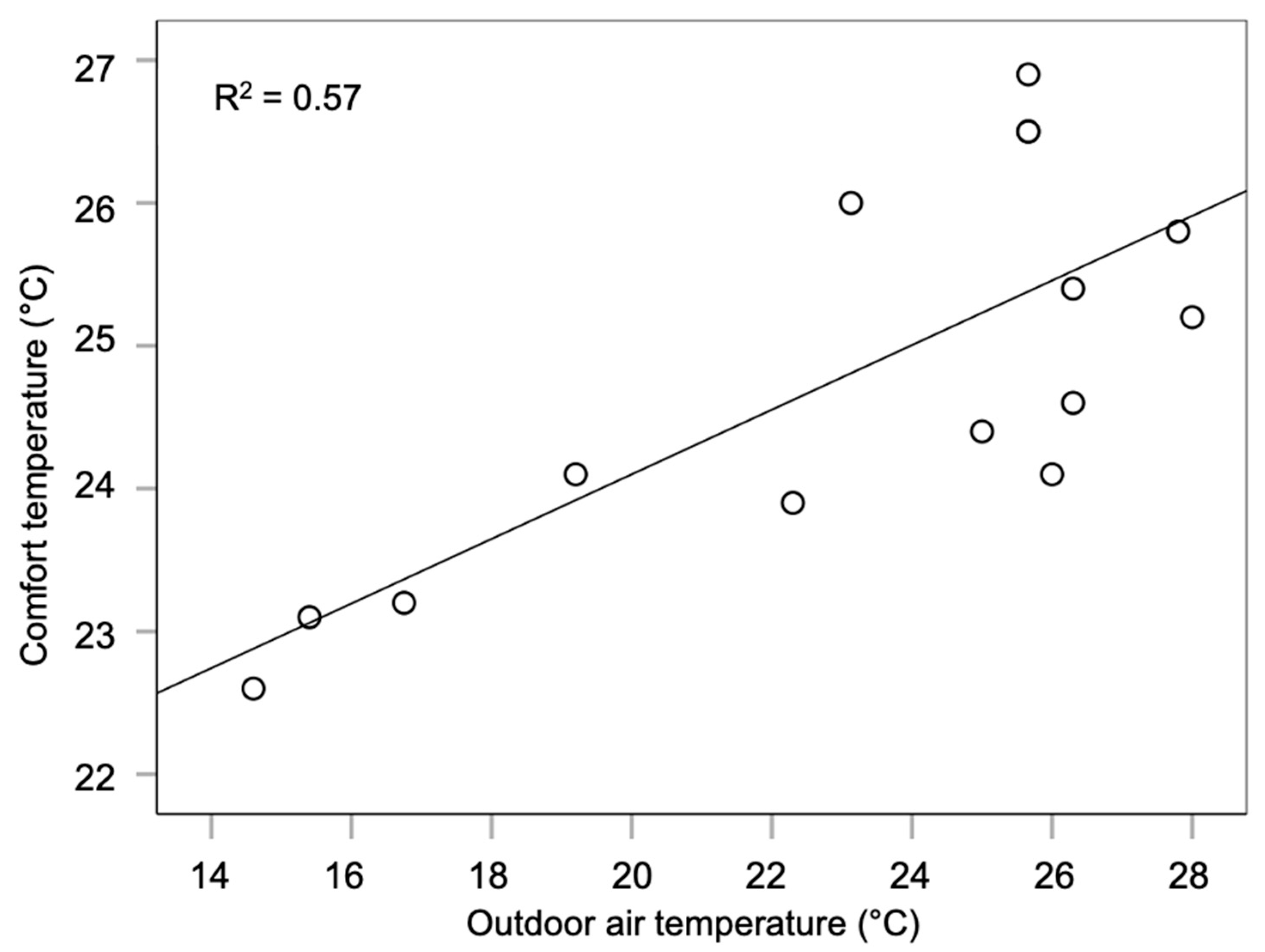 Buildings 15 01141 g018