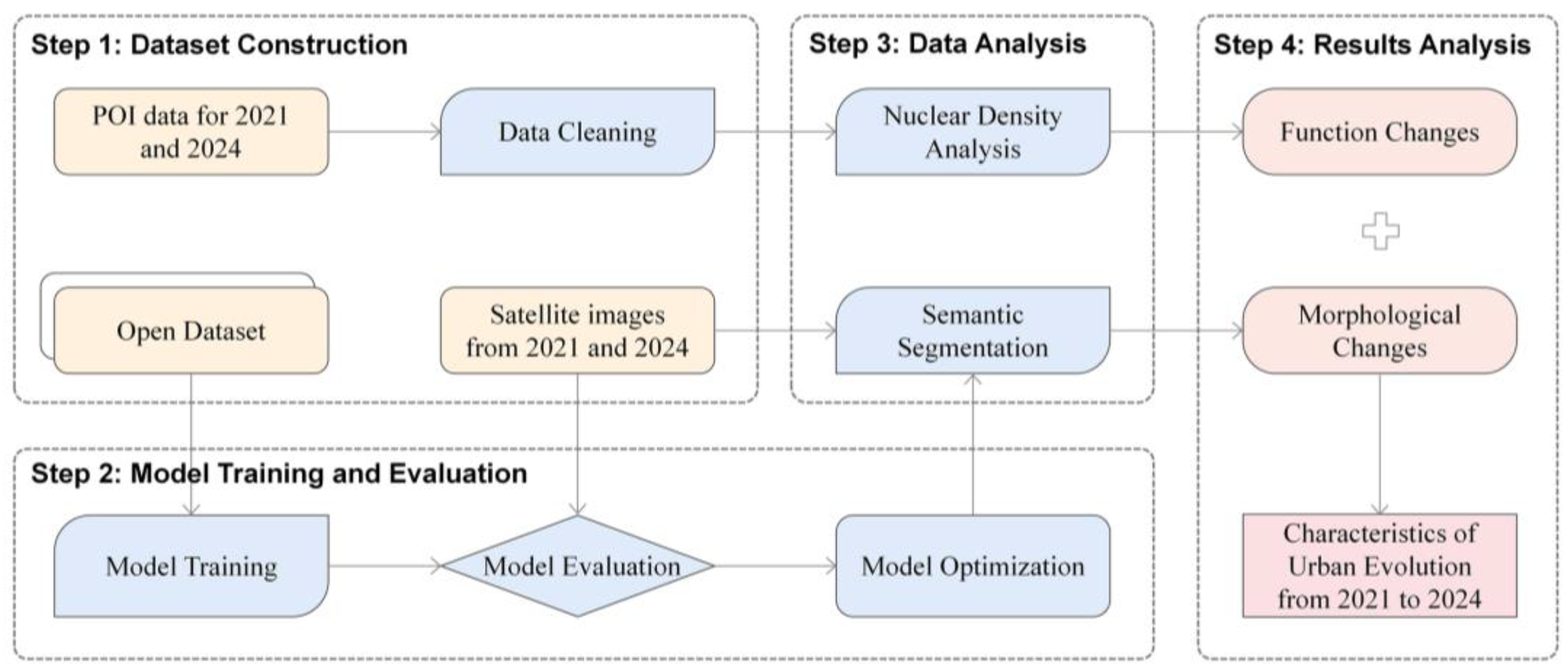Buildings 15 01142 g004