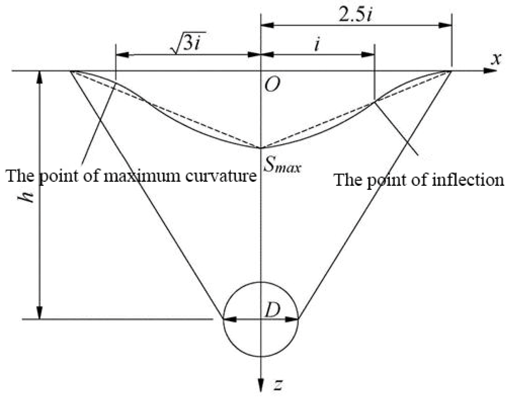 Buildings 15 01143 g001