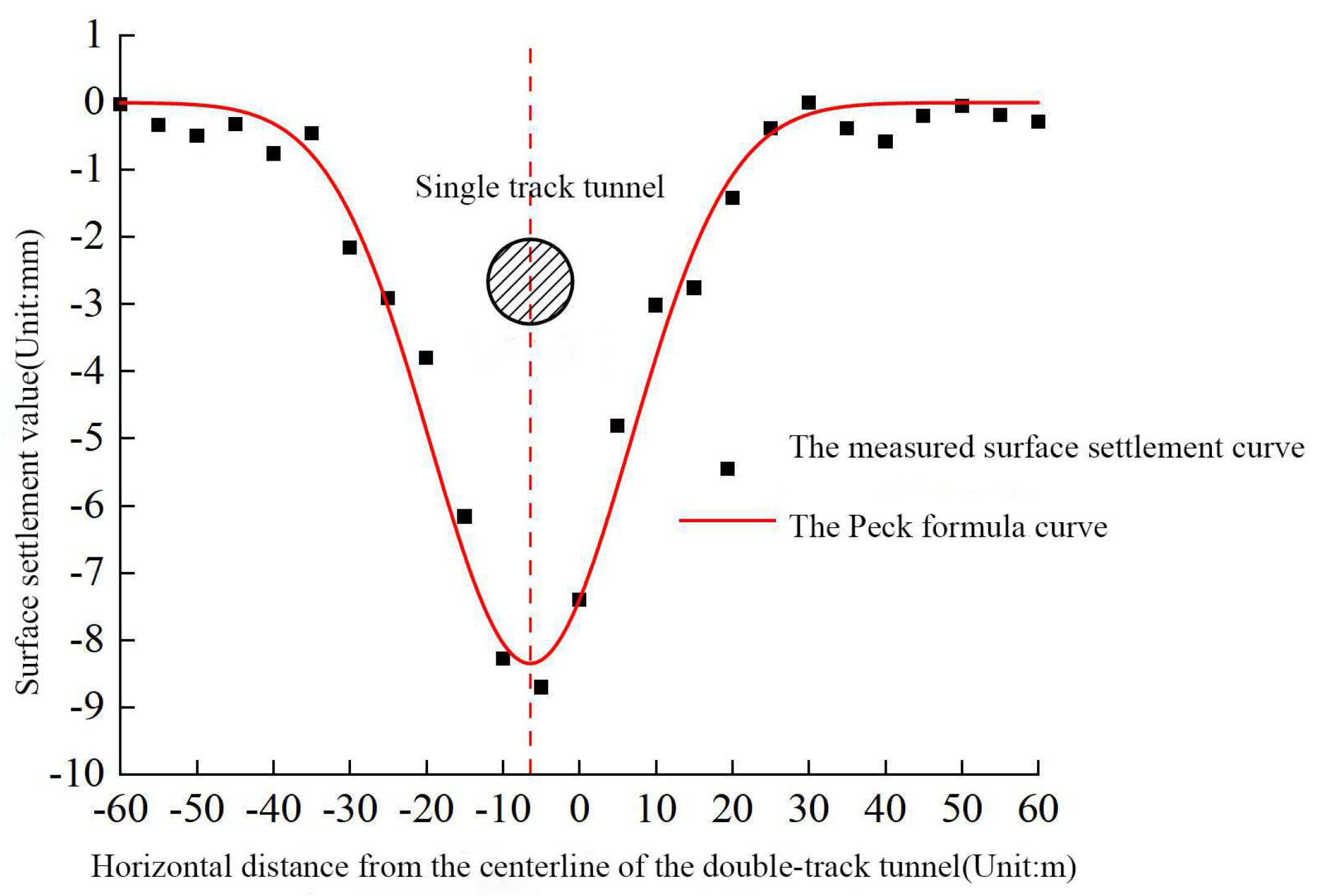 Buildings 15 01143 g005