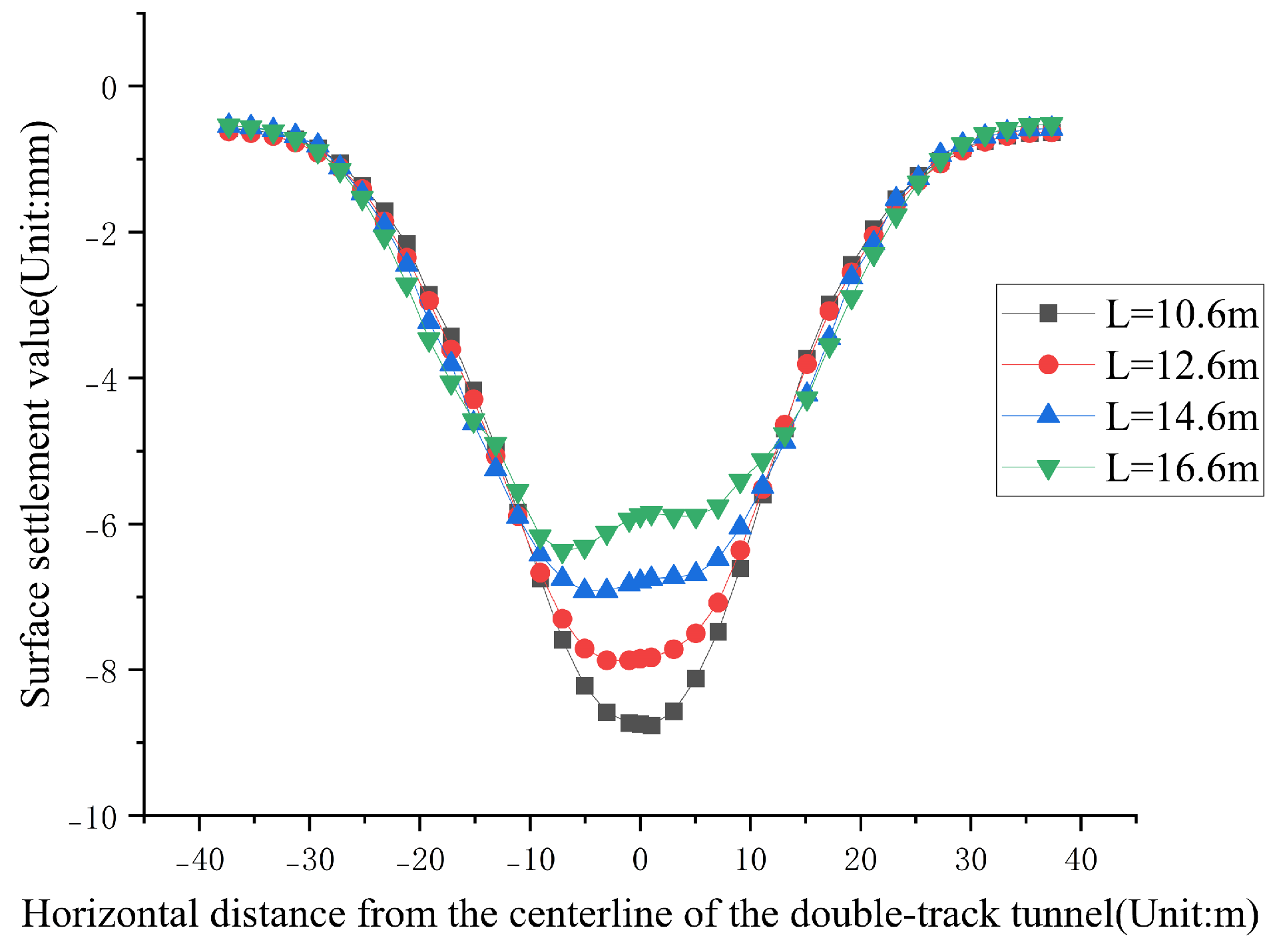 Buildings 15 01143 g010