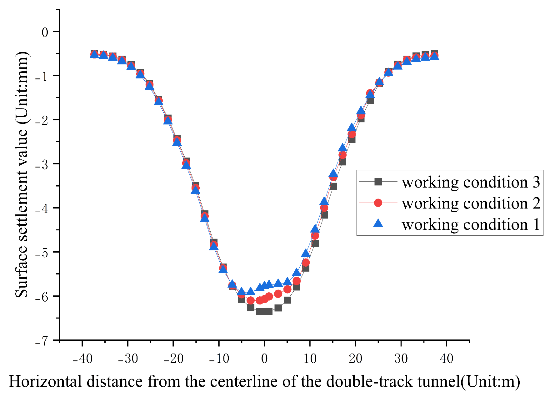 Buildings 15 01143 g011