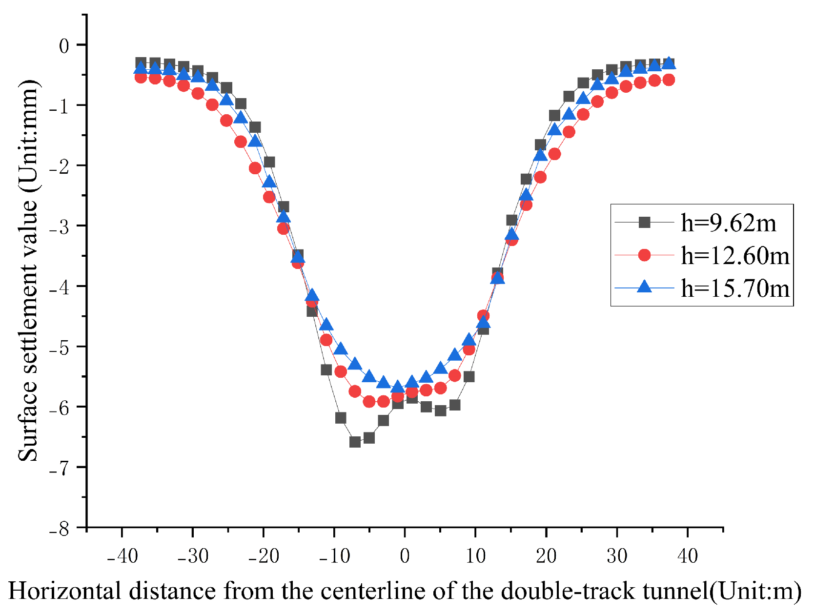 Buildings 15 01143 g012