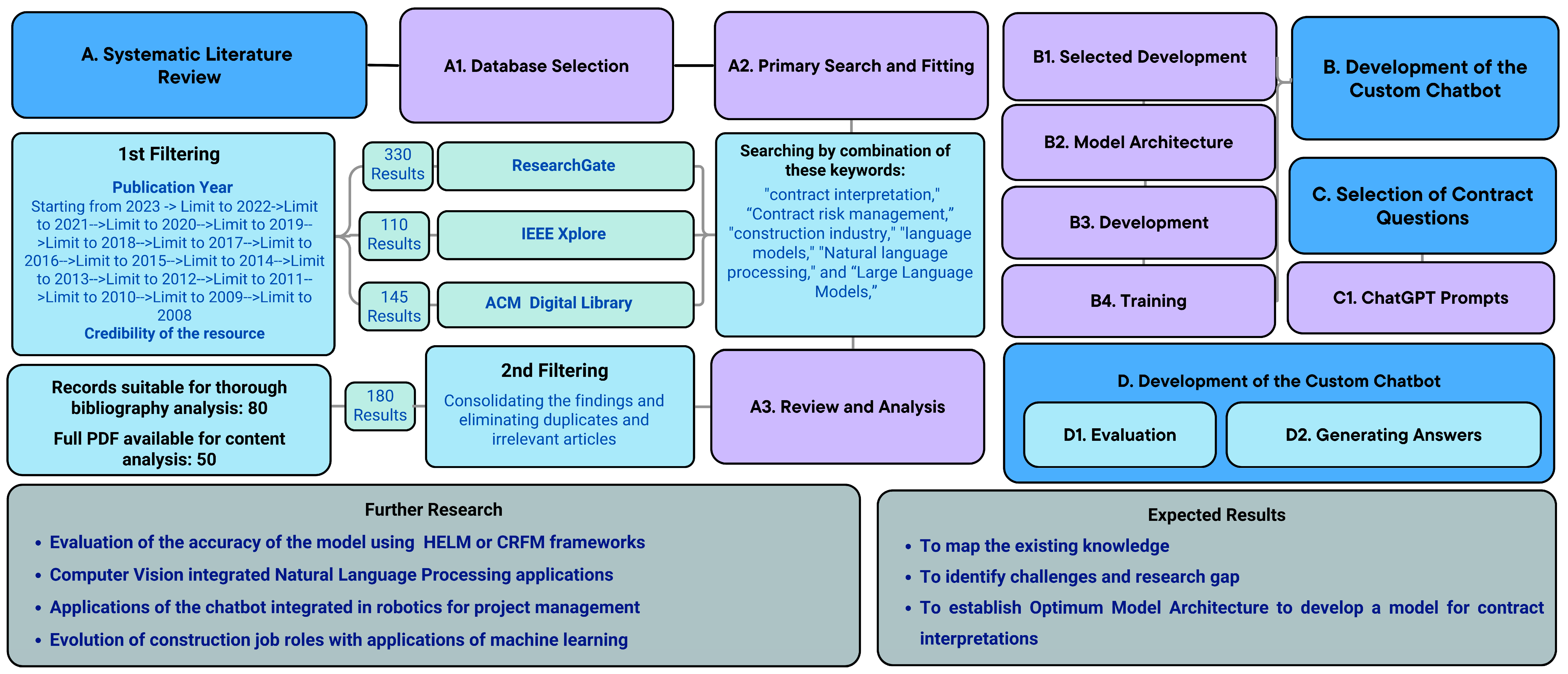 Buildings 15 01144 g001