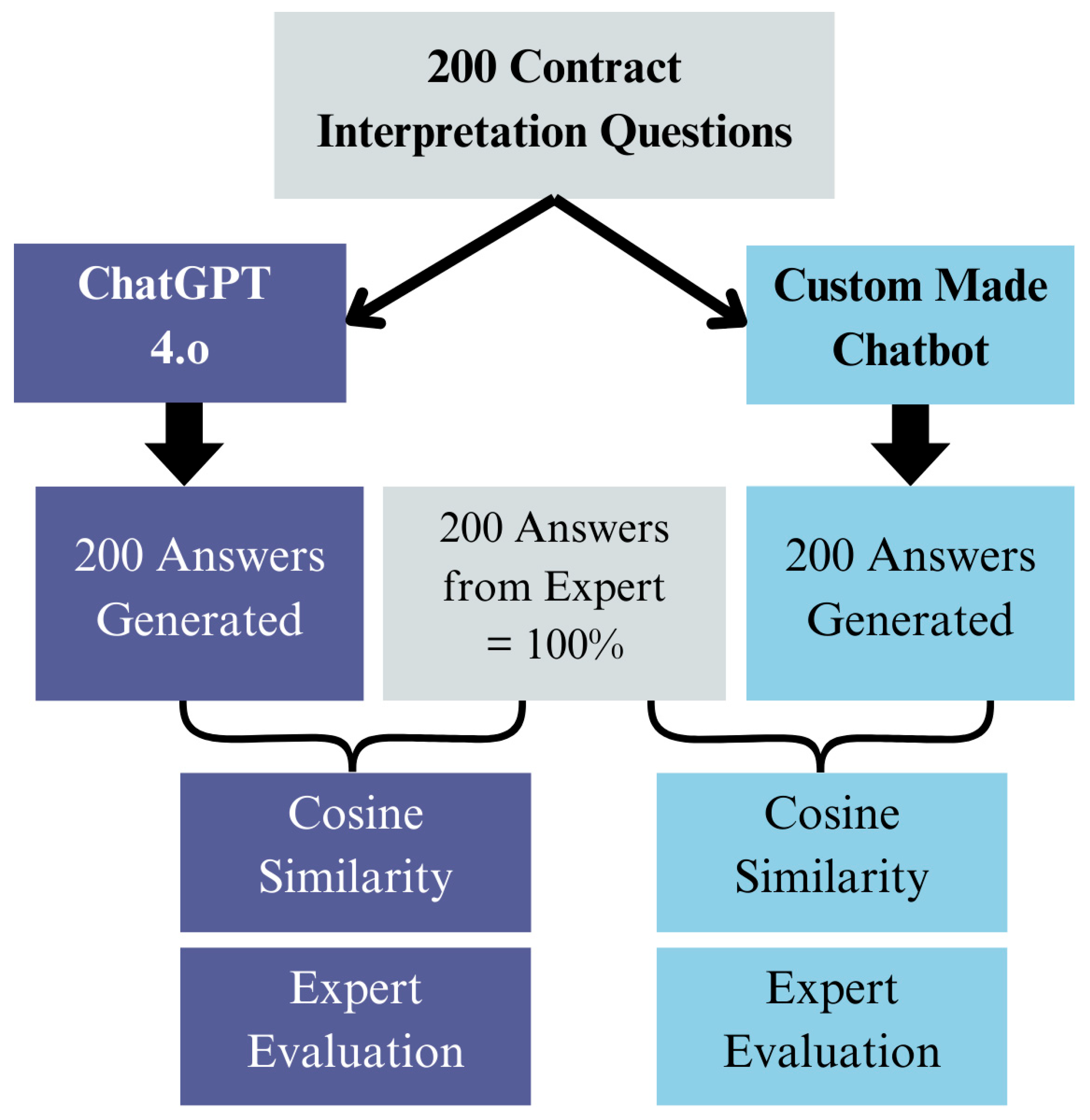 Buildings 15 01144 g004