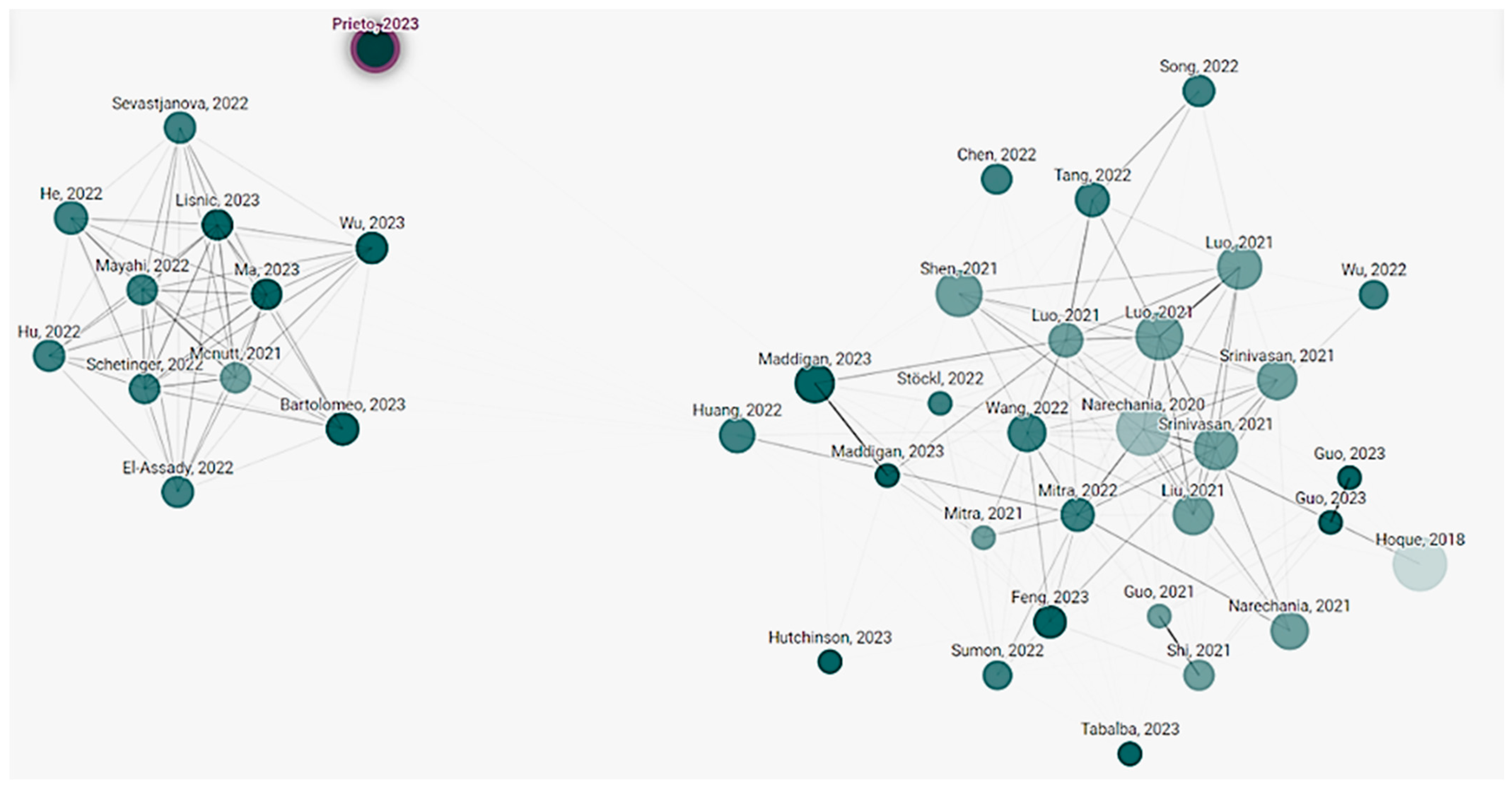 Buildings 15 01144 g005