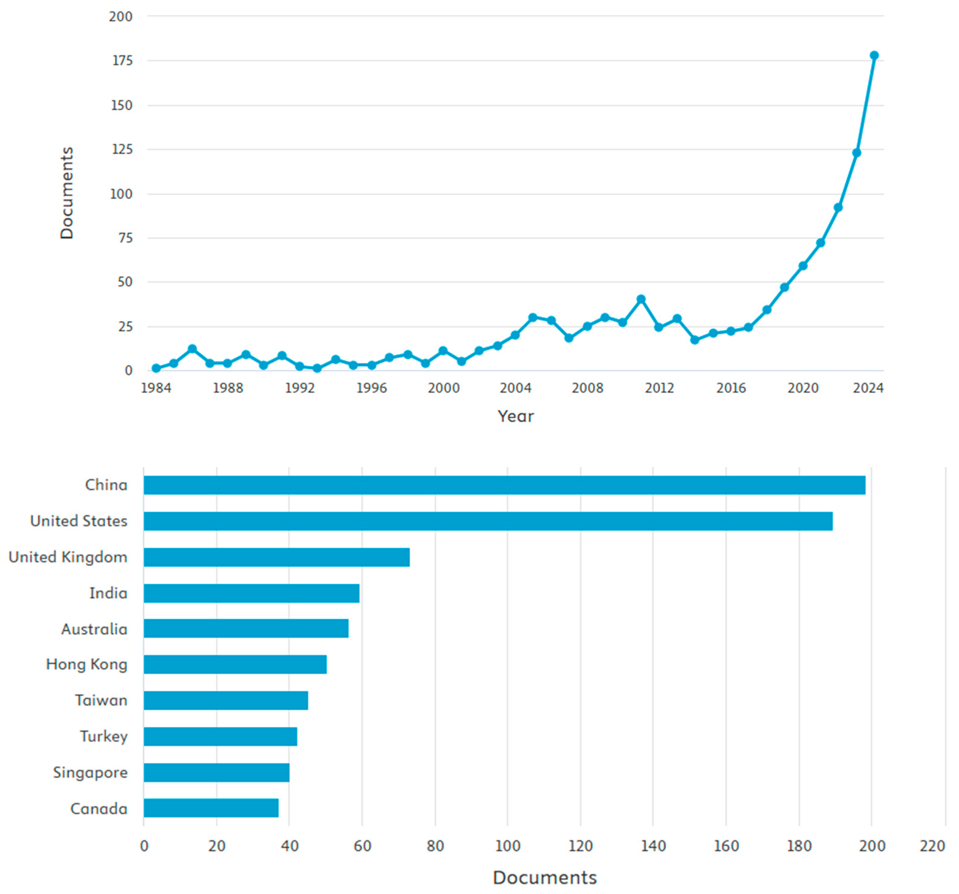 Buildings 15 01144 g006