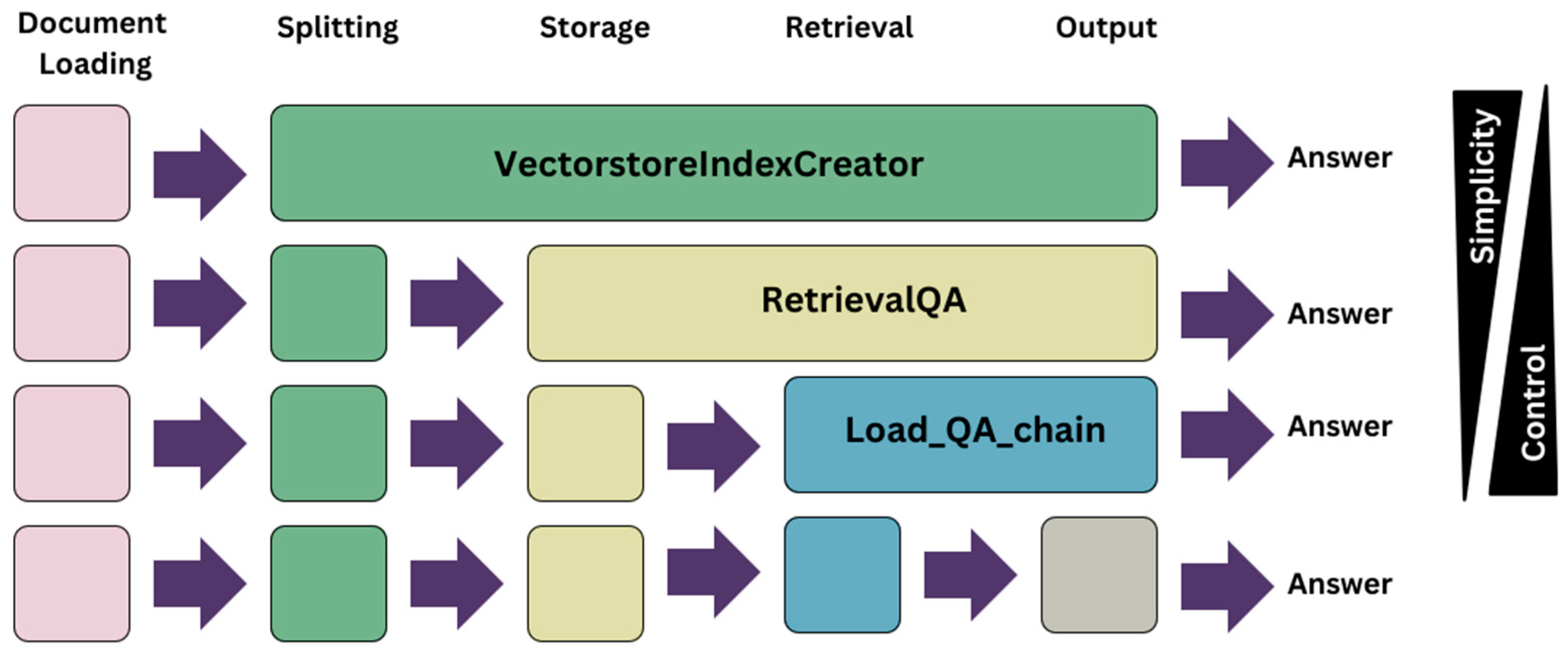 Buildings 15 01144 g008