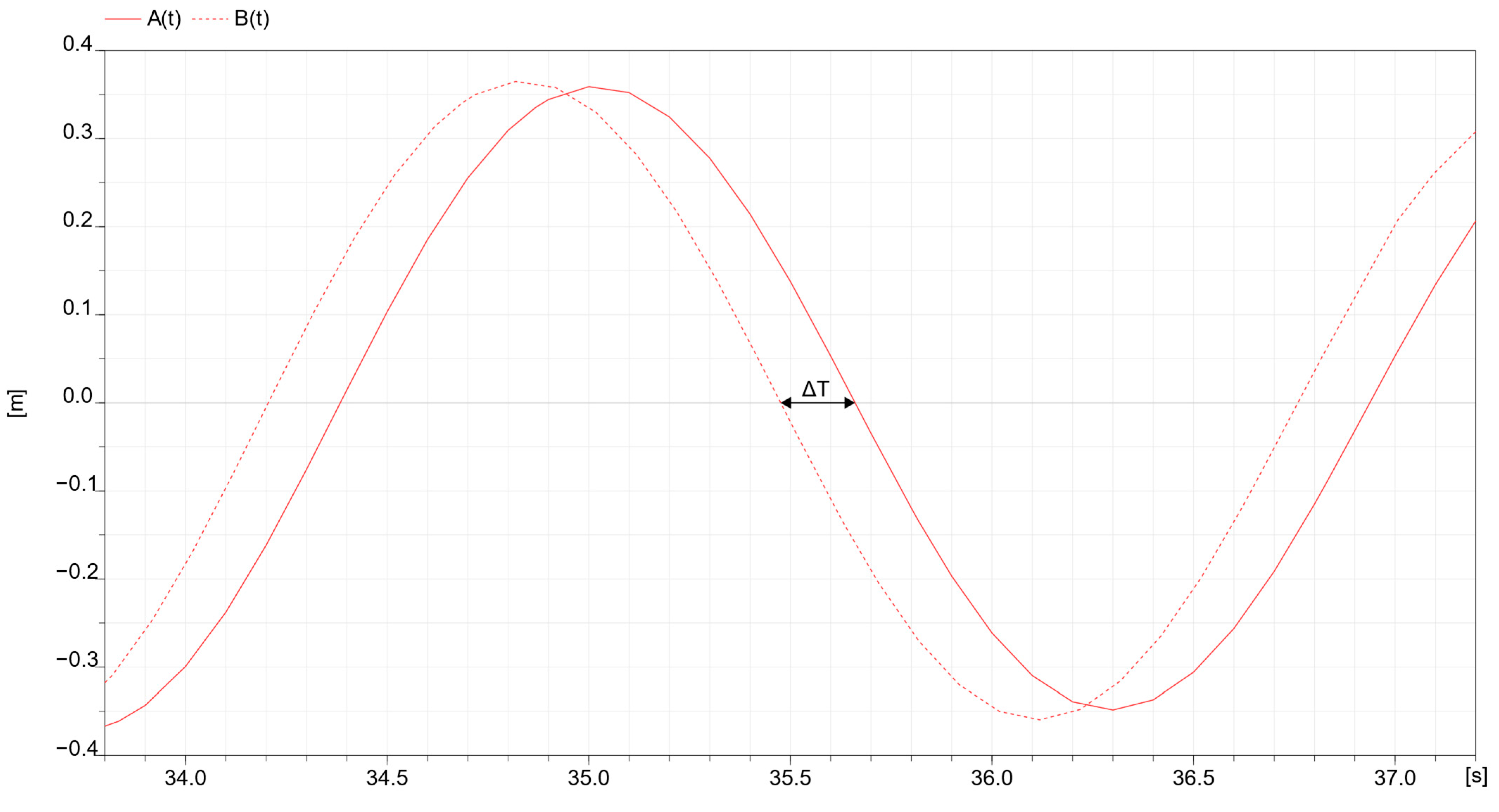 Buildings 15 01146 g013