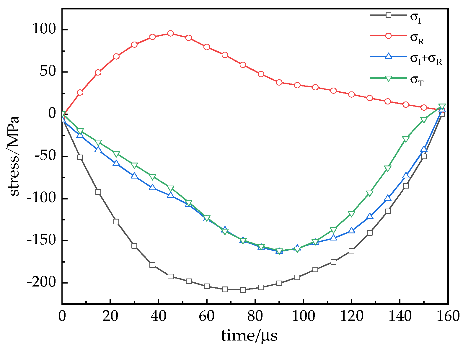Buildings 15 01147 g004