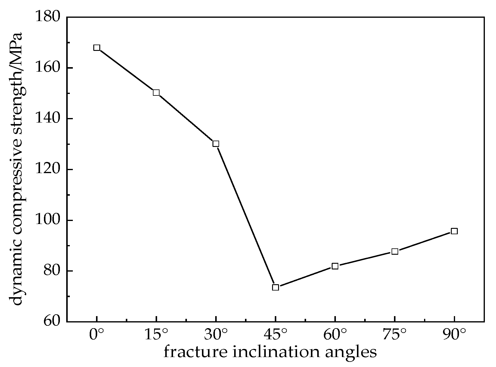 Buildings 15 01147 g008