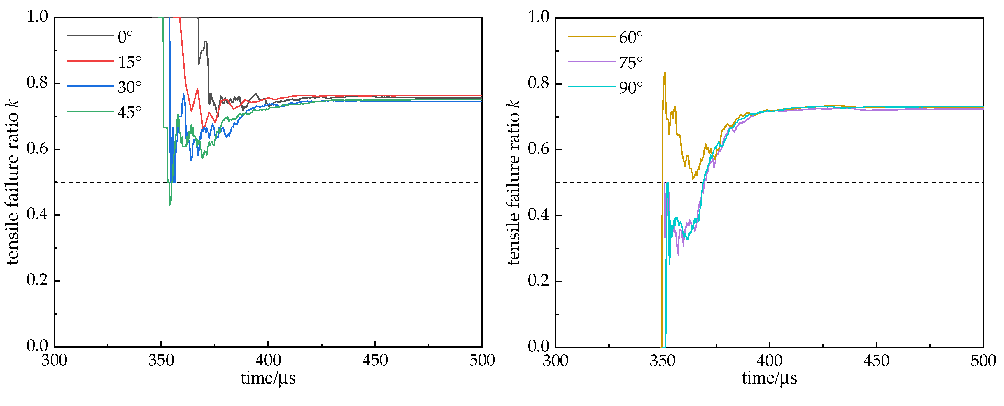 Buildings 15 01147 g013