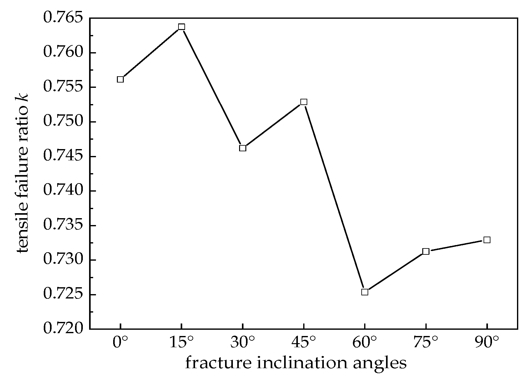 Buildings 15 01147 g015