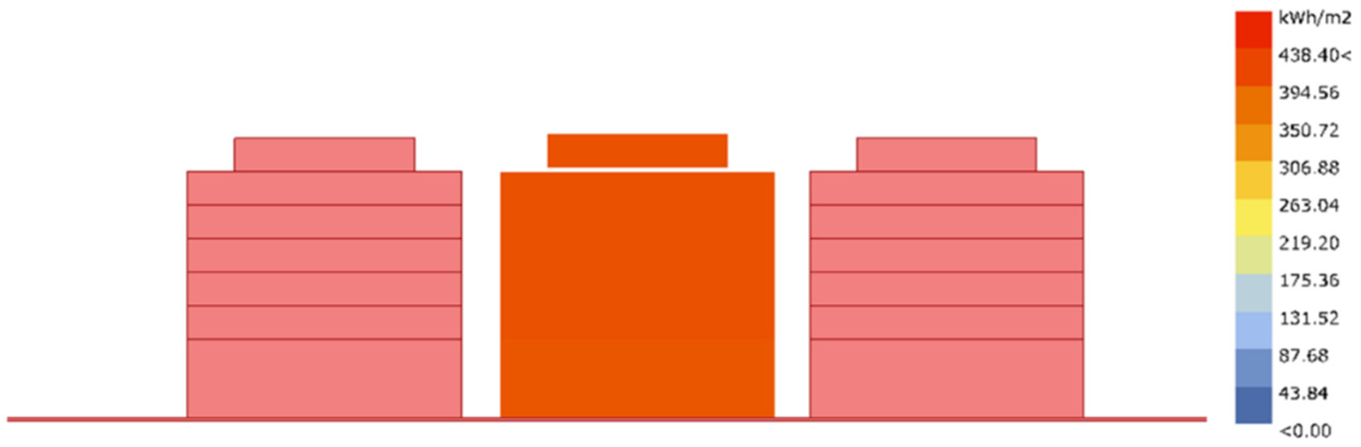 Buildings 15 01148 g007