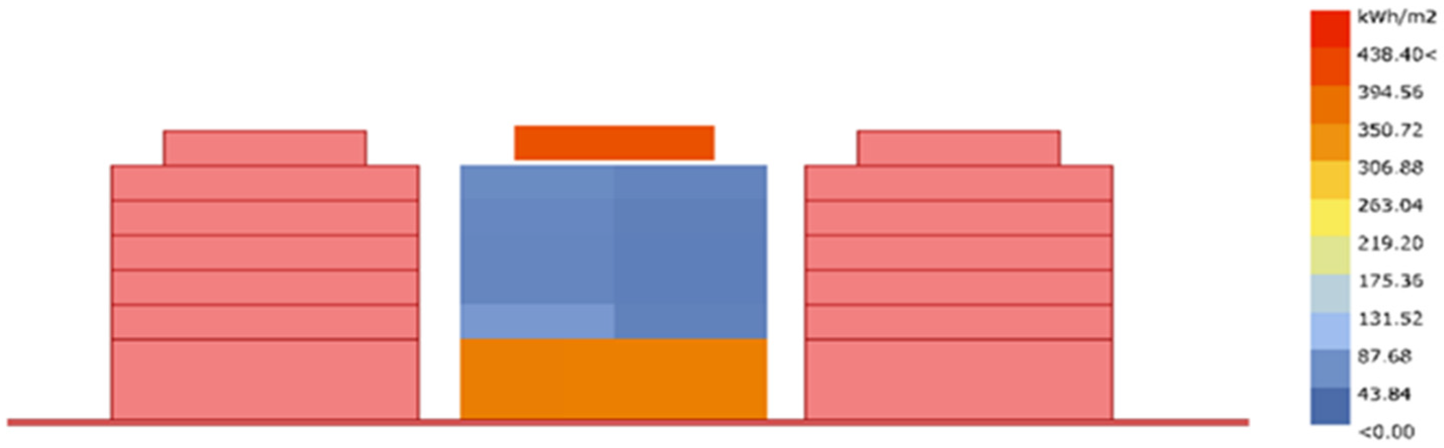 Buildings 15 01148 g008