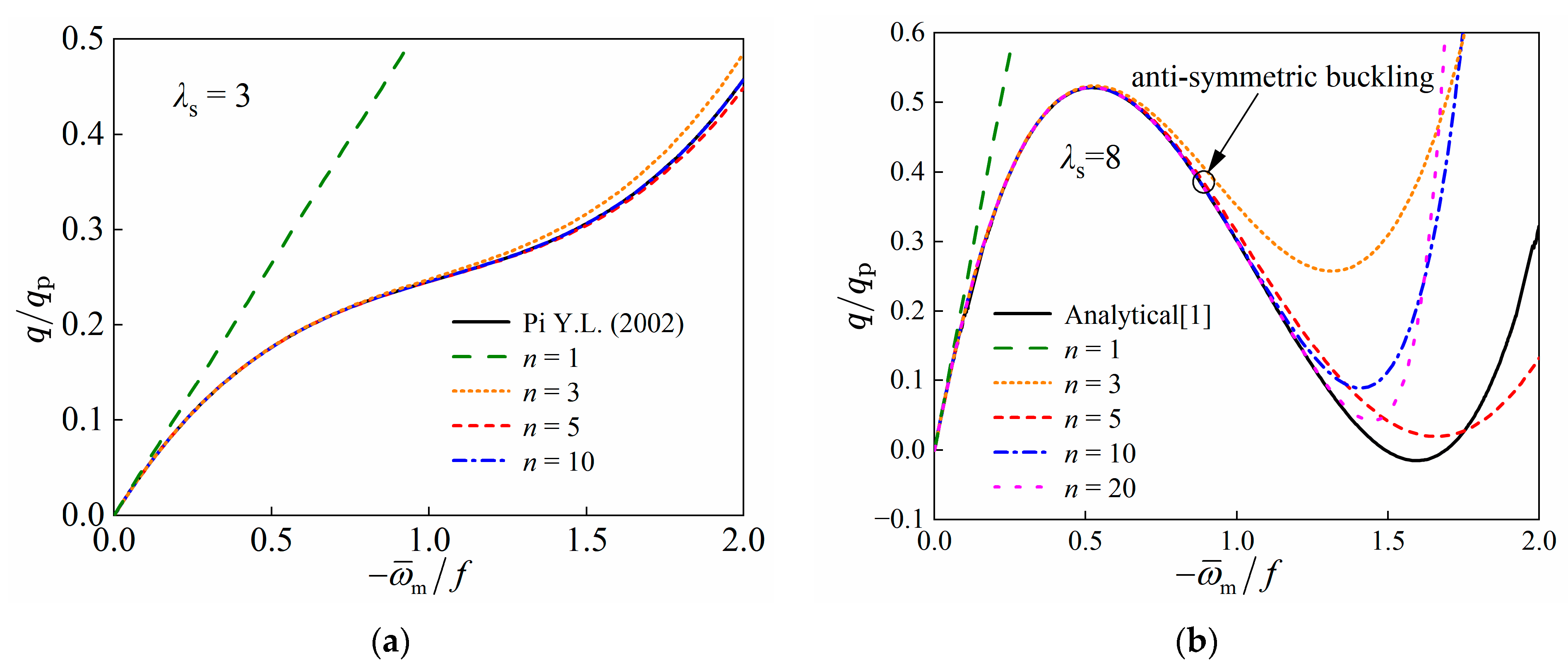 Buildings 15 01149 g002a