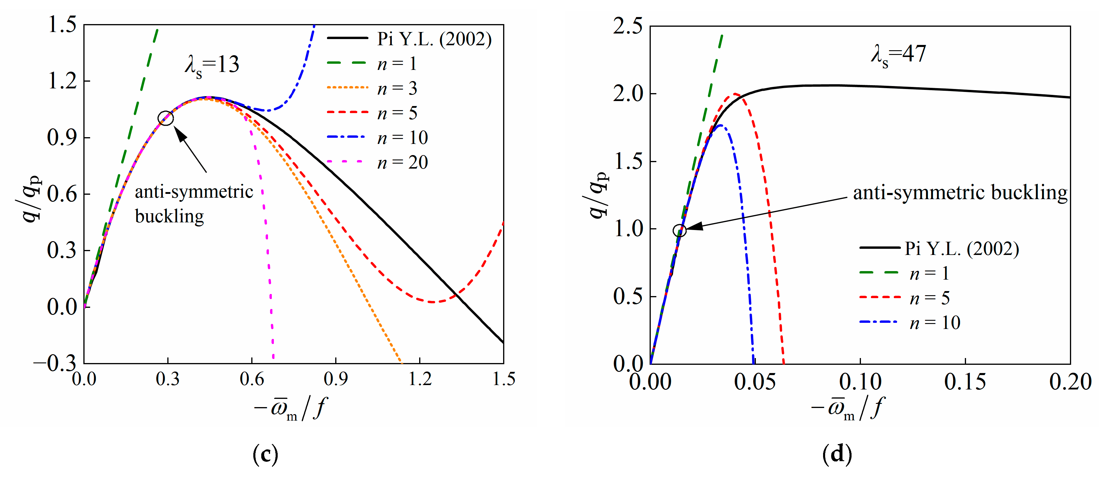 Buildings 15 01149 g002b