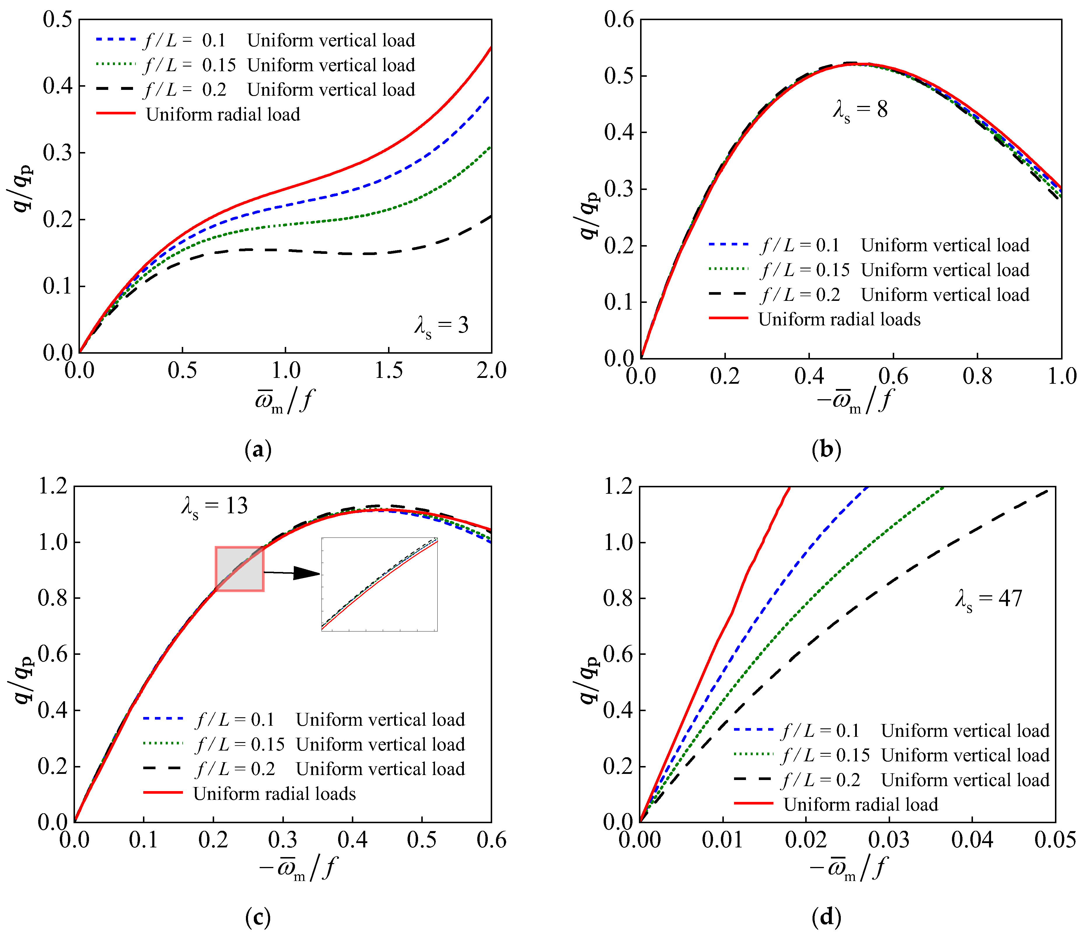 Buildings 15 01149 g003