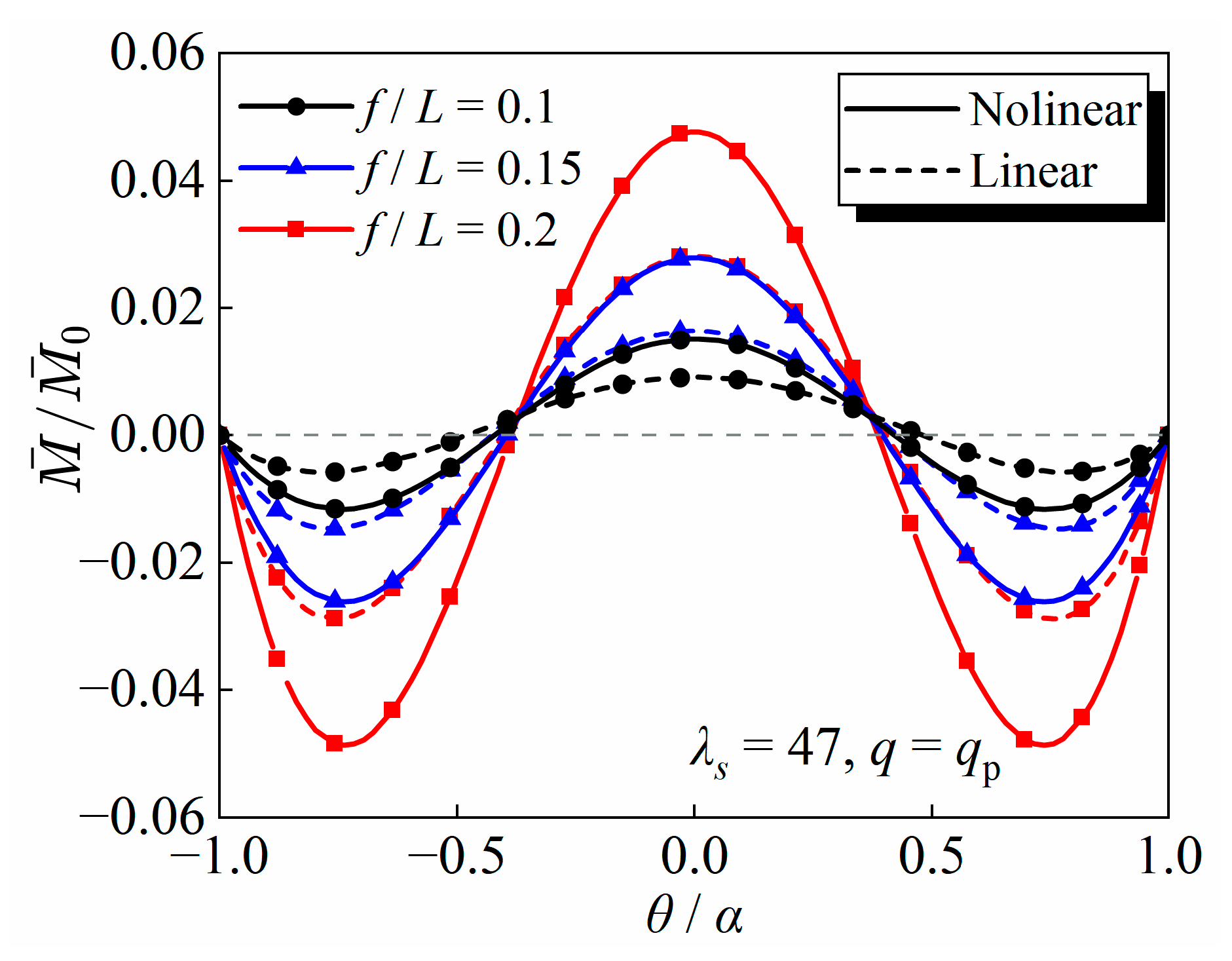 Buildings 15 01149 g005