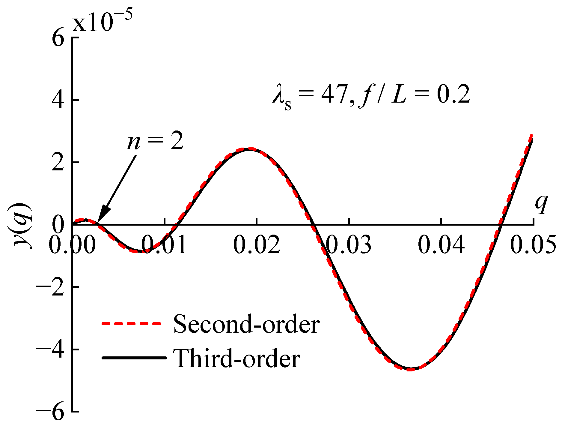 Buildings 15 01149 g006