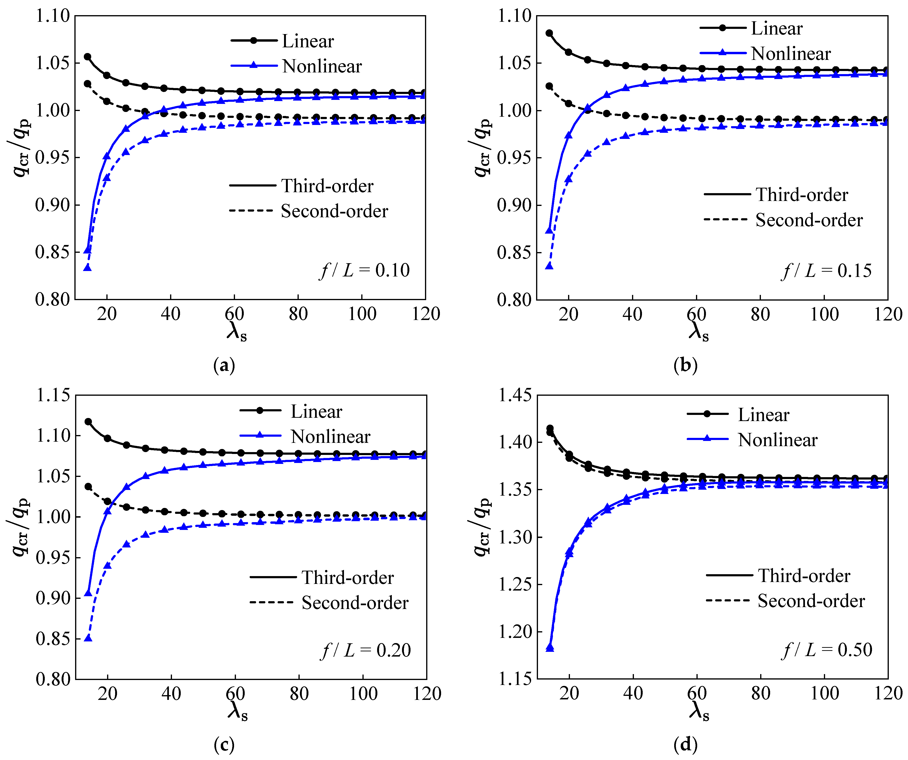 Buildings 15 01149 g007